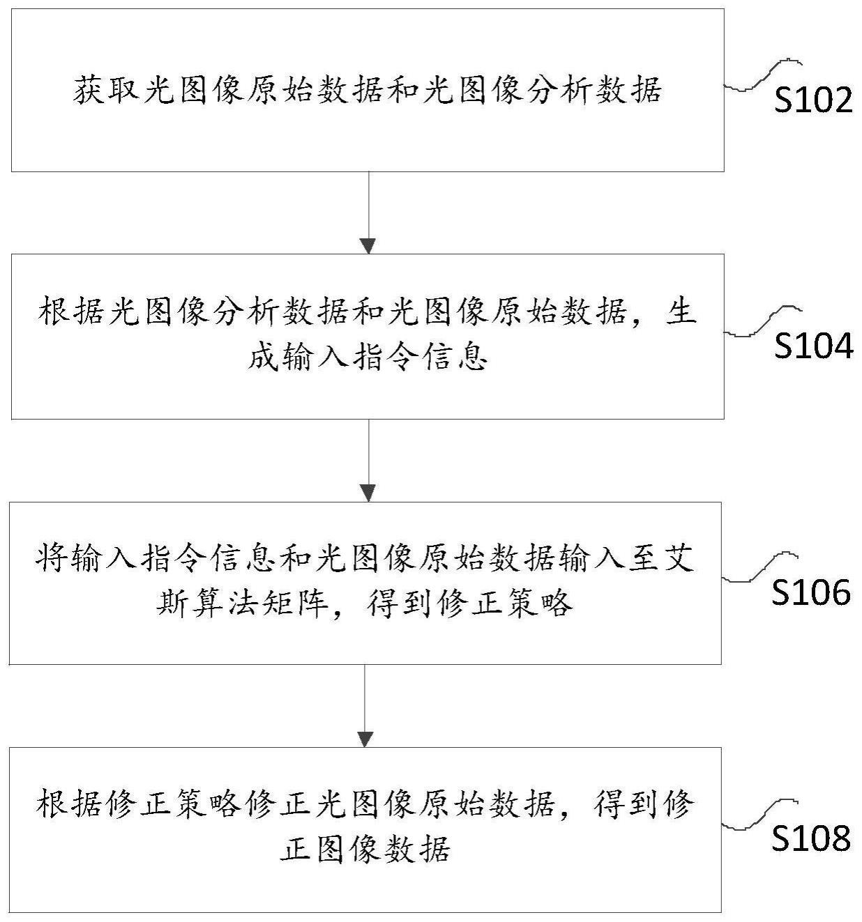 一种基于输入指令的光图像修正方法及装置与流程