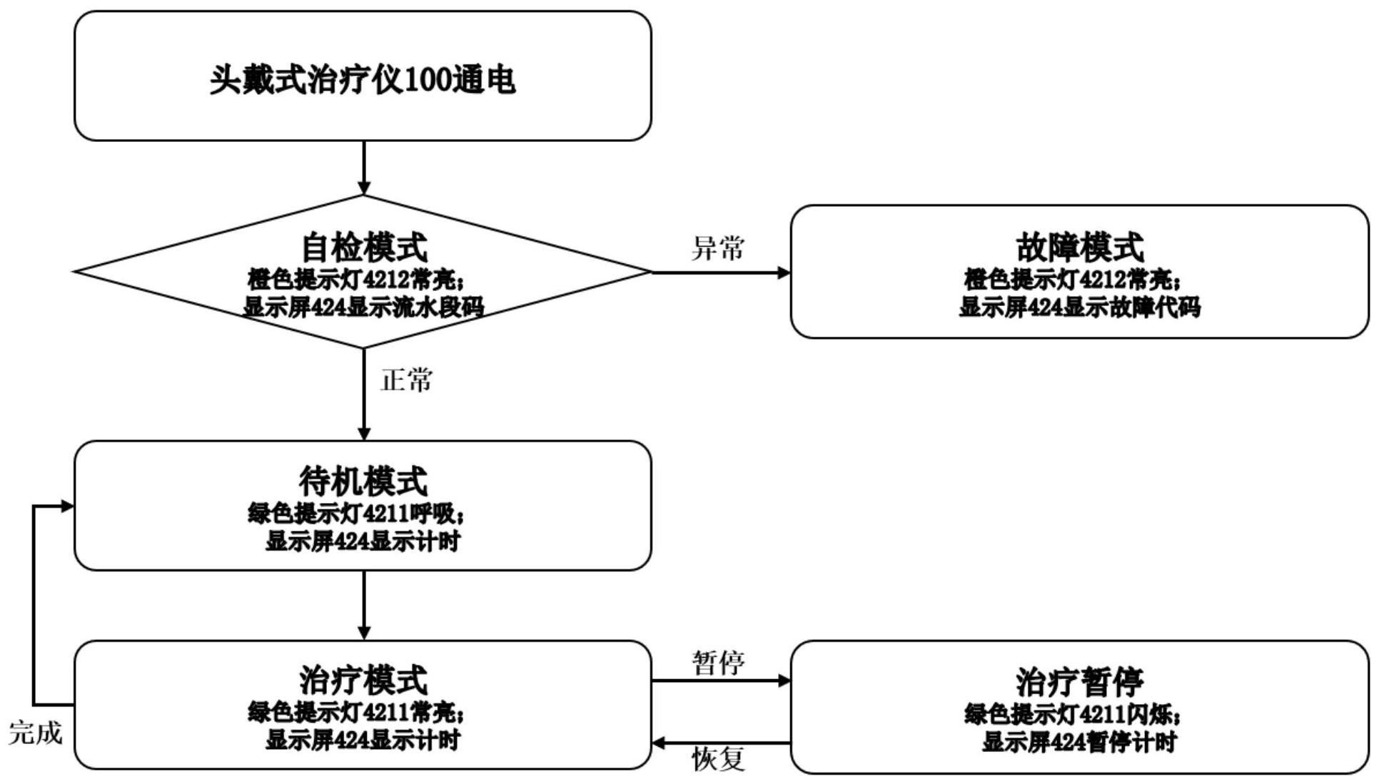 头戴式治疗仪及其控制方法与流程