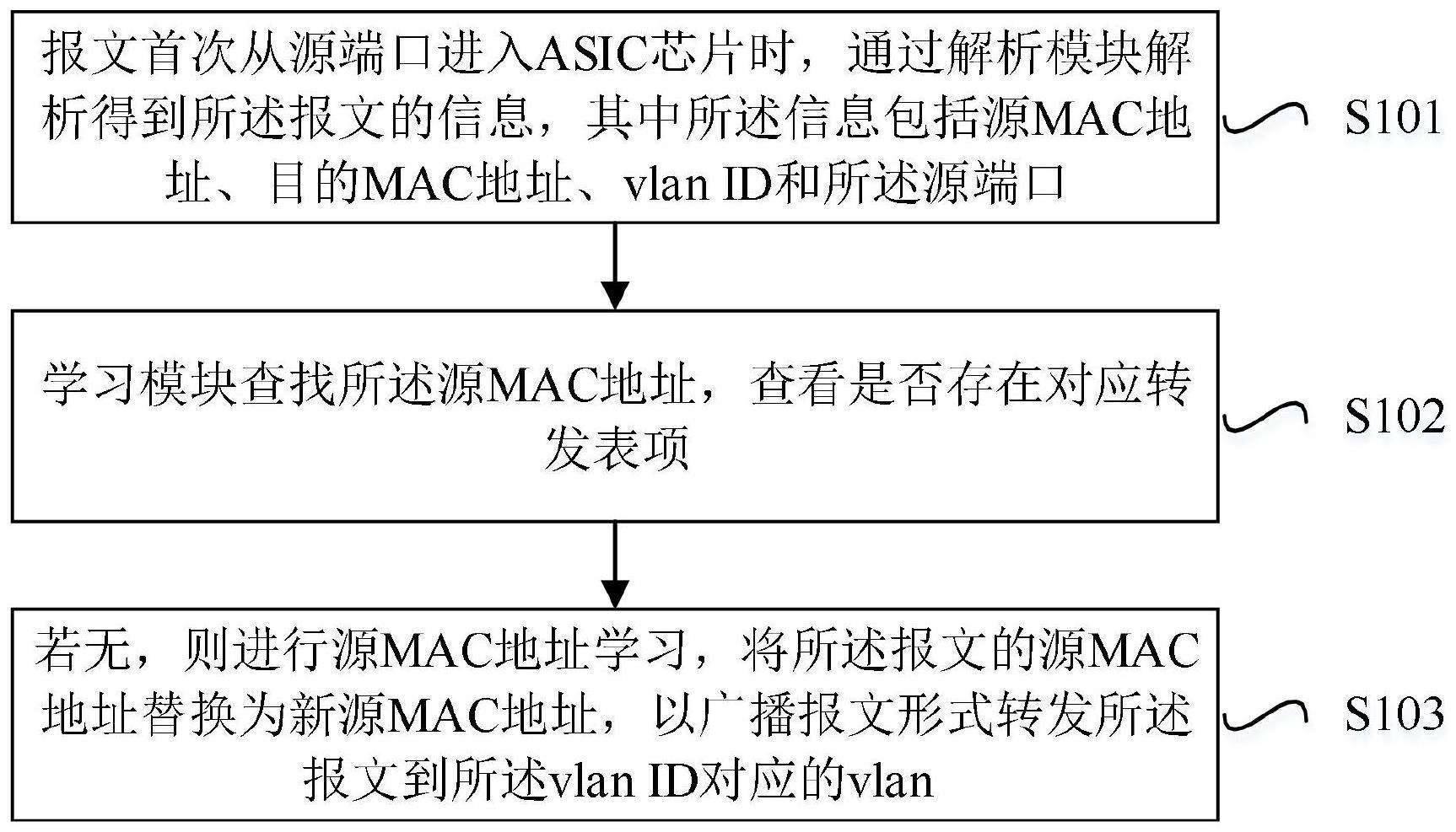 基于ASIC芯片实现VMAC的方法及应用与流程
