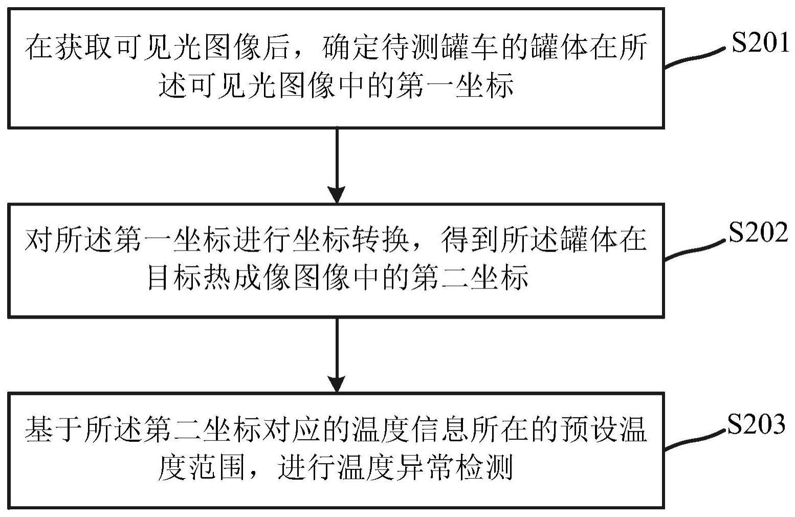 一种罐车温度异常检测方法、装置、电子设备及存储介质与流程