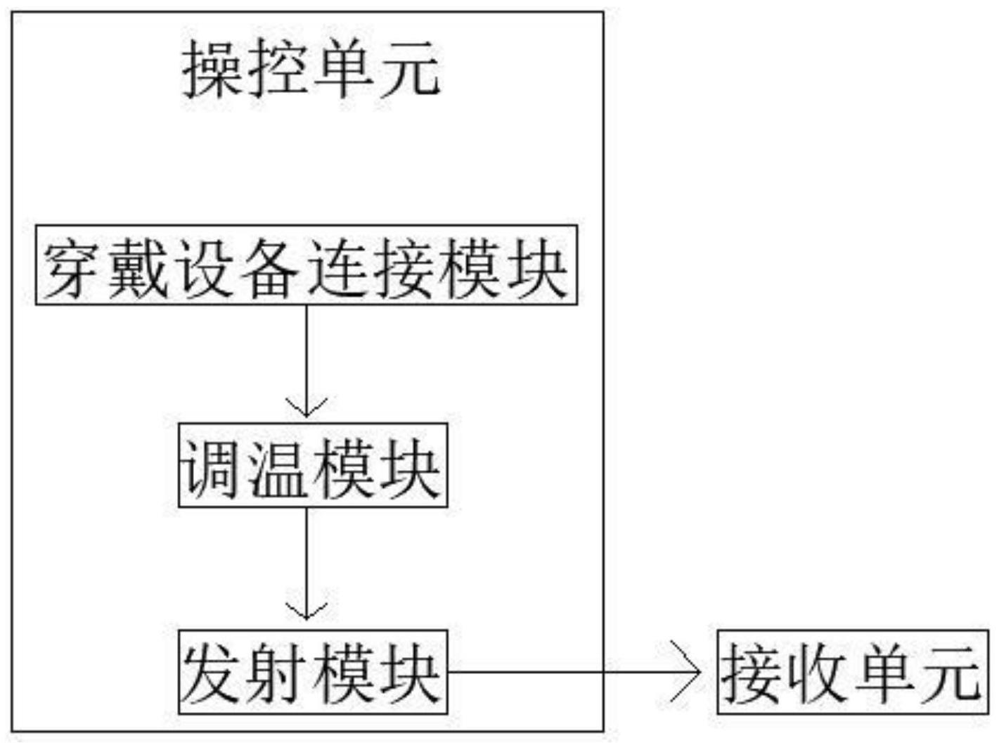 一种电暖穿戴设备加热系统以及加热遥控装置的制作方法