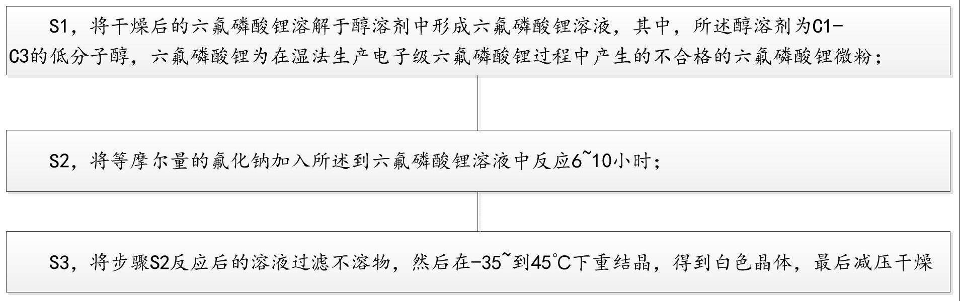 六氟磷酸钠的制备方法与流程