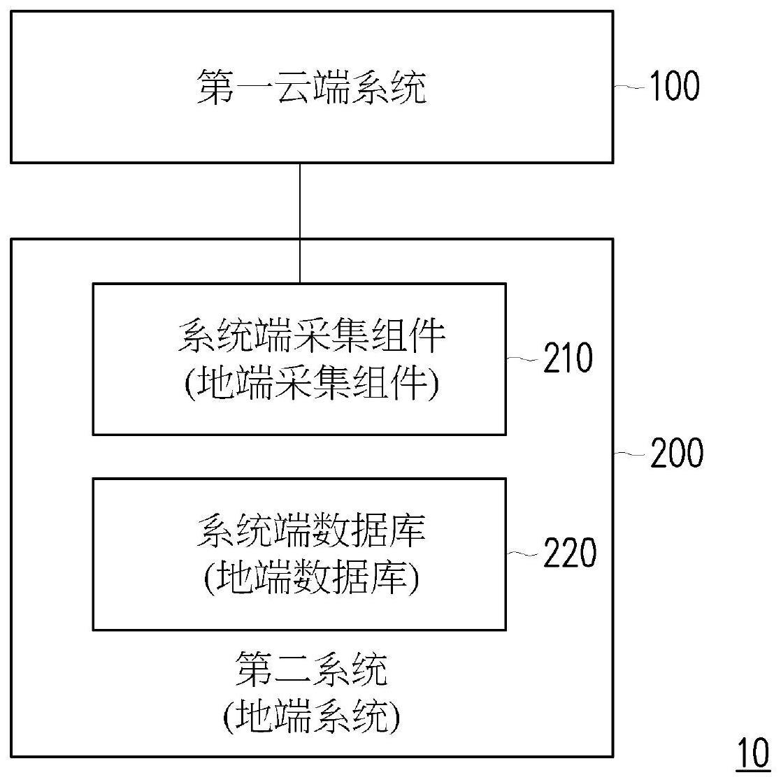 数据管理平台及其方法与流程