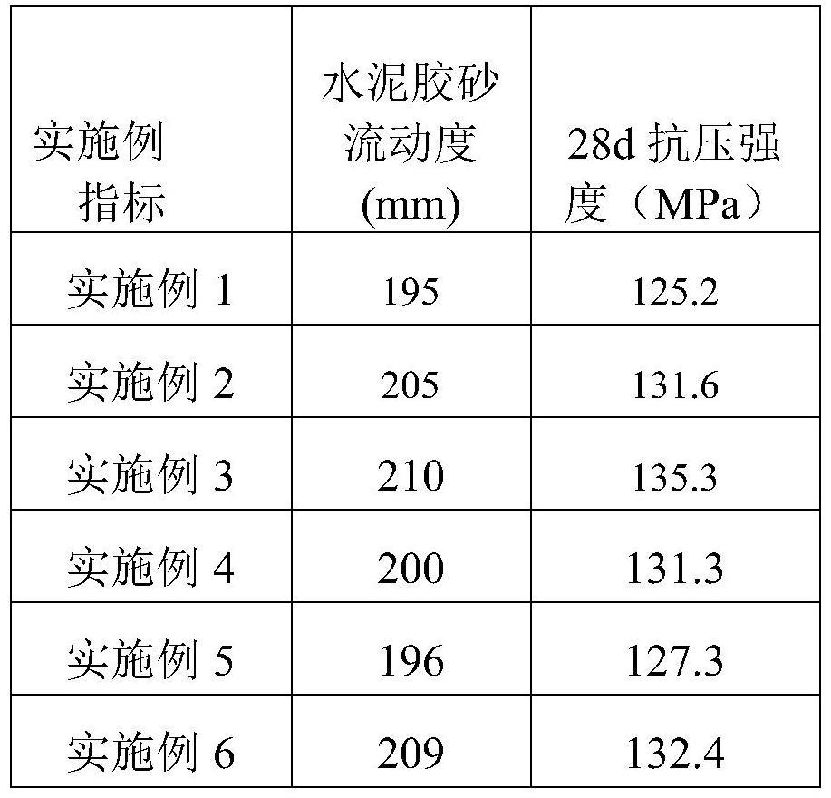 一种超高性能混凝土及其制备方法与流程