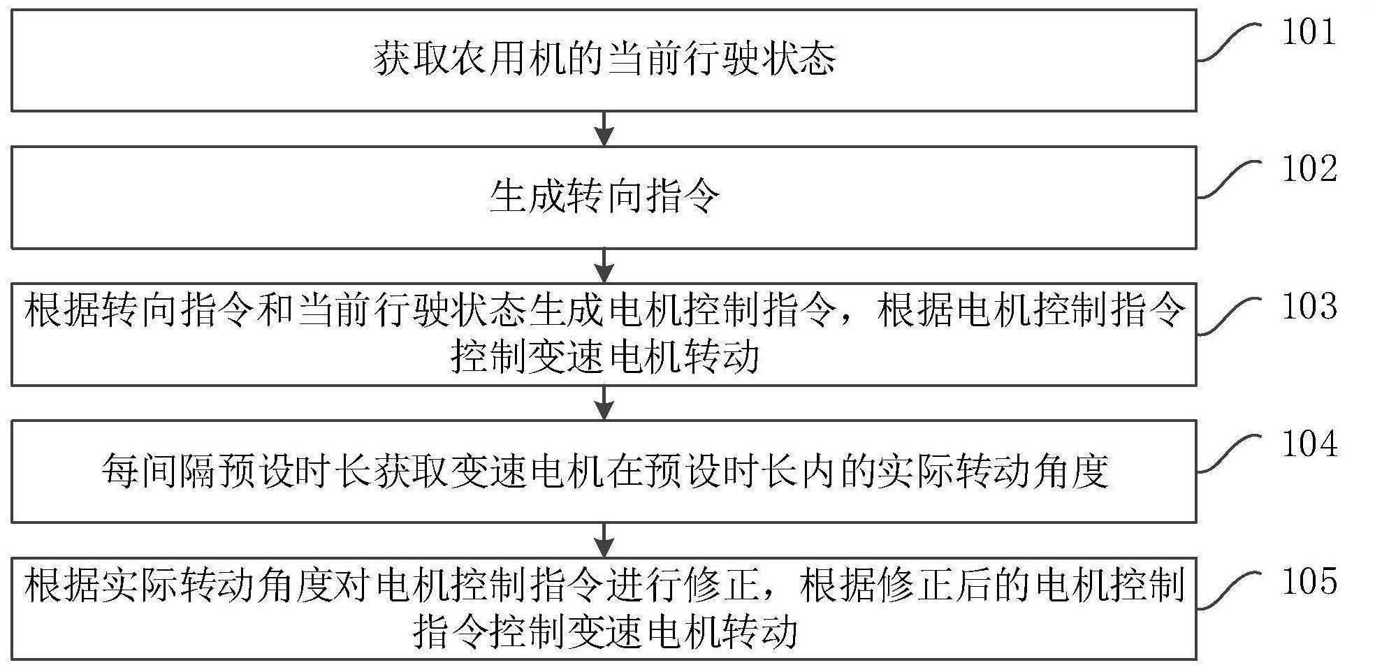 农用机转向方法、装置及农用机与流程