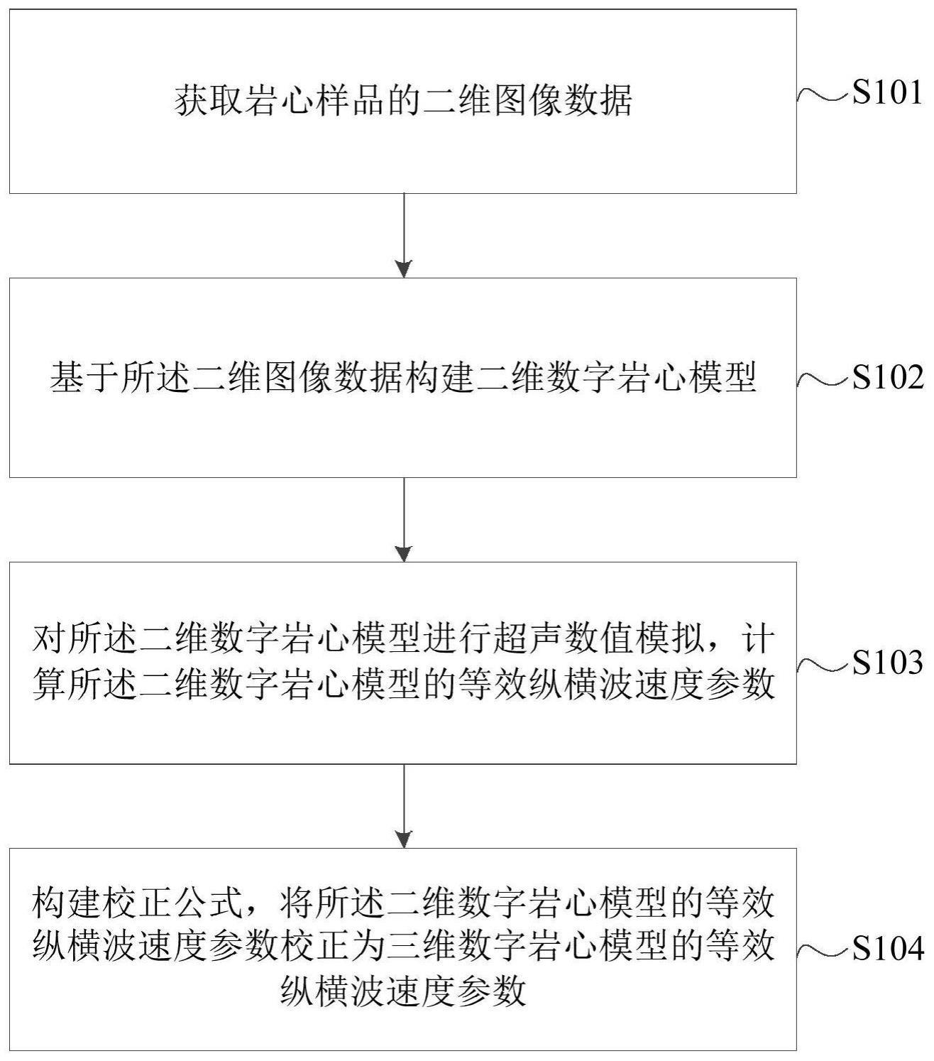 岩石等效弹性参数的确定方法、装置、设备及存储介质与流程