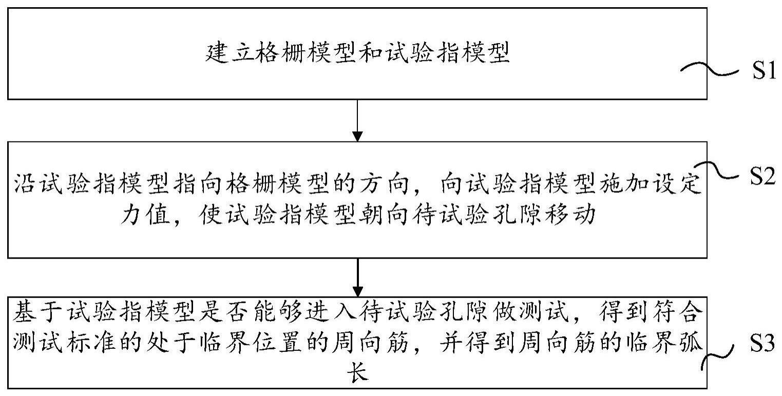 一种应用于空调的格栅的设计方法及空调与流程