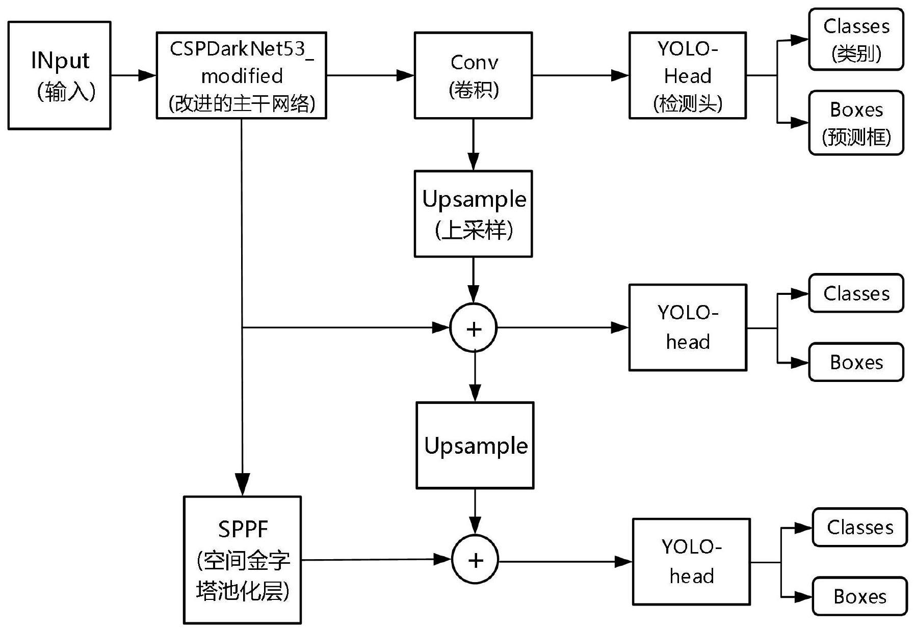 基于FPGA的YOLOv4卷积神经网络轻量化方法与流程