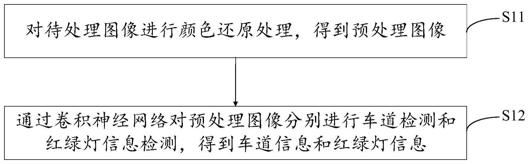 红绿灯状态提醒方法、装置、终端及计算机可读存储介质与流程