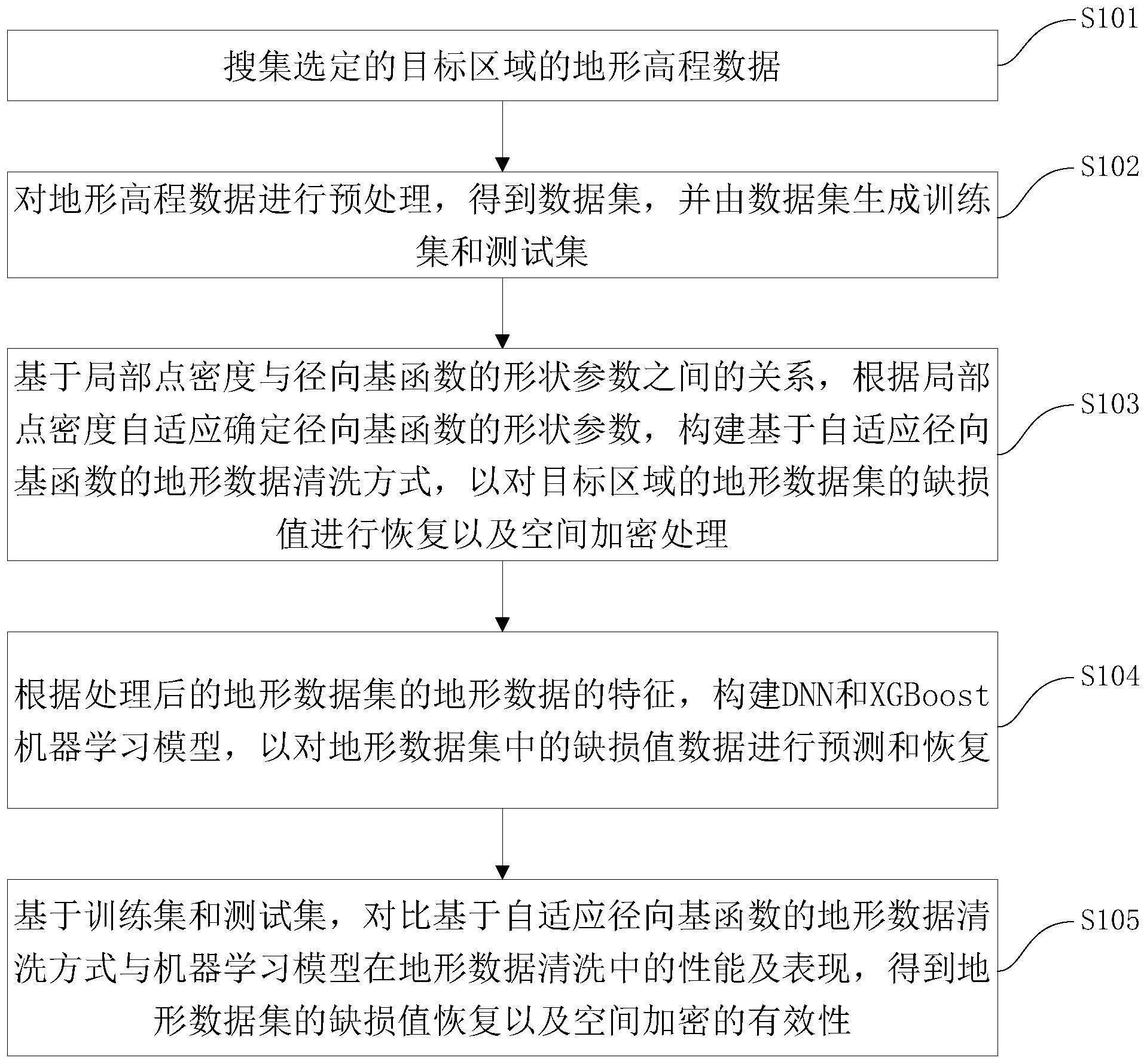 开采区地形数据清洗方法、装置、电子设备及存储介质