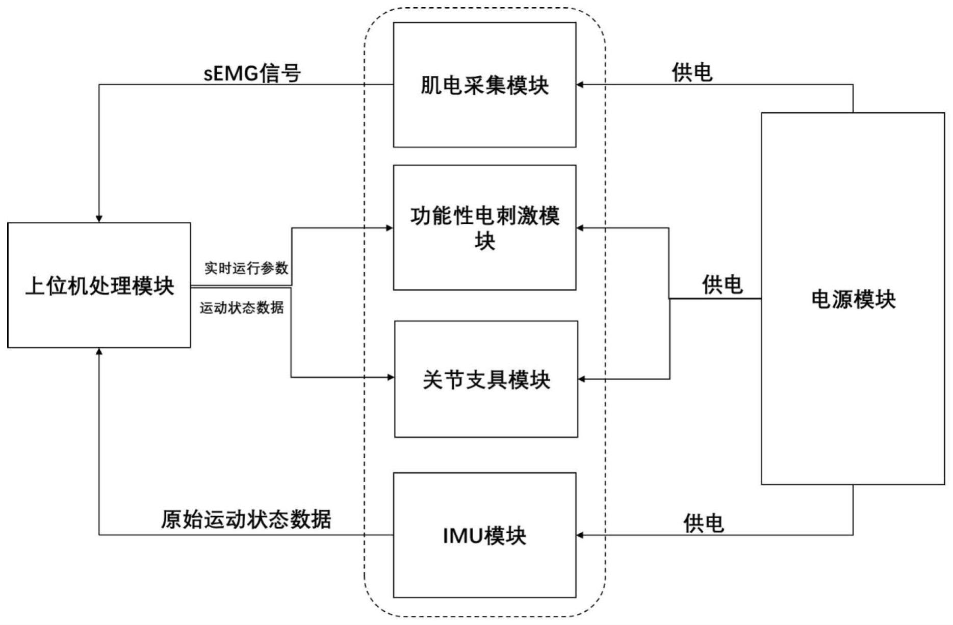 基于数字化膝关节支具的训练评估系统和膝关节训练评估方法