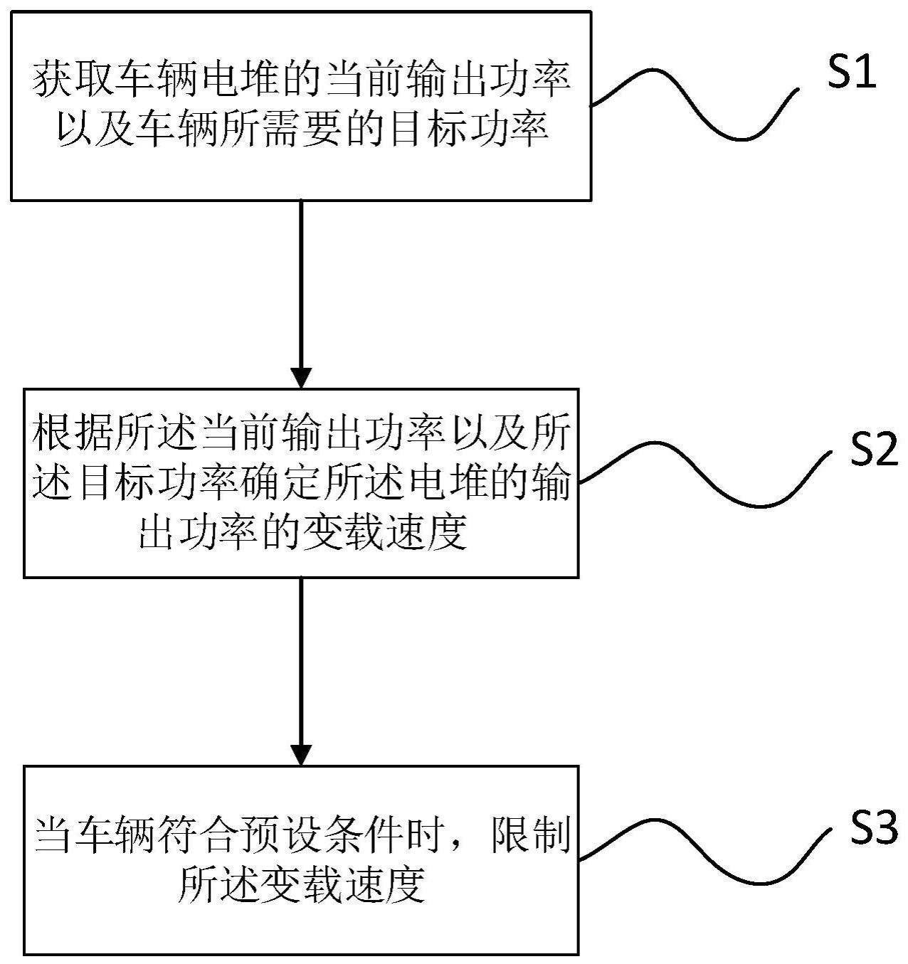 功率变载限制方法、系统、设备及介质与流程