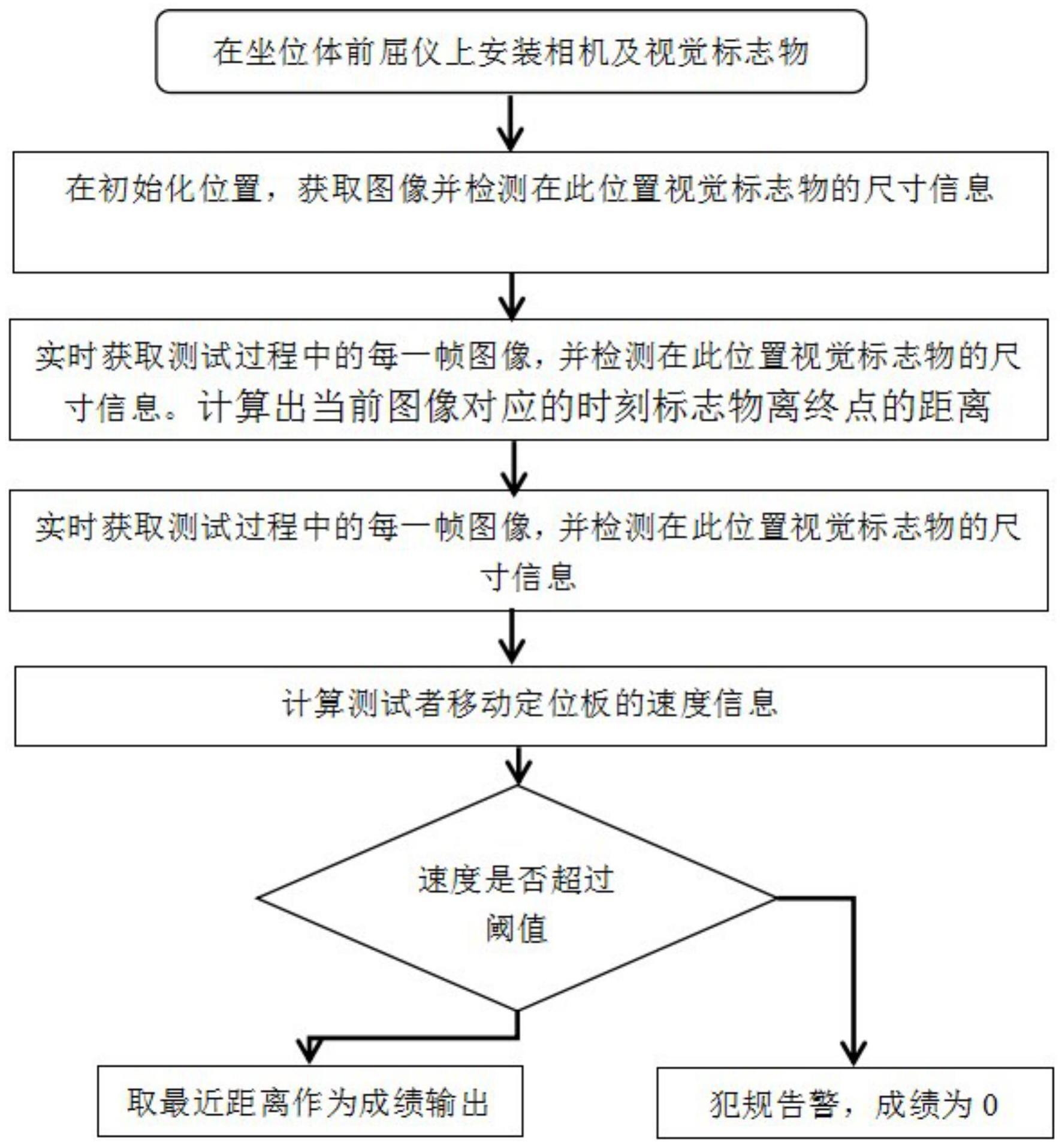 一种基于计算机视觉的坐位体前屈测量方法及装置与流程