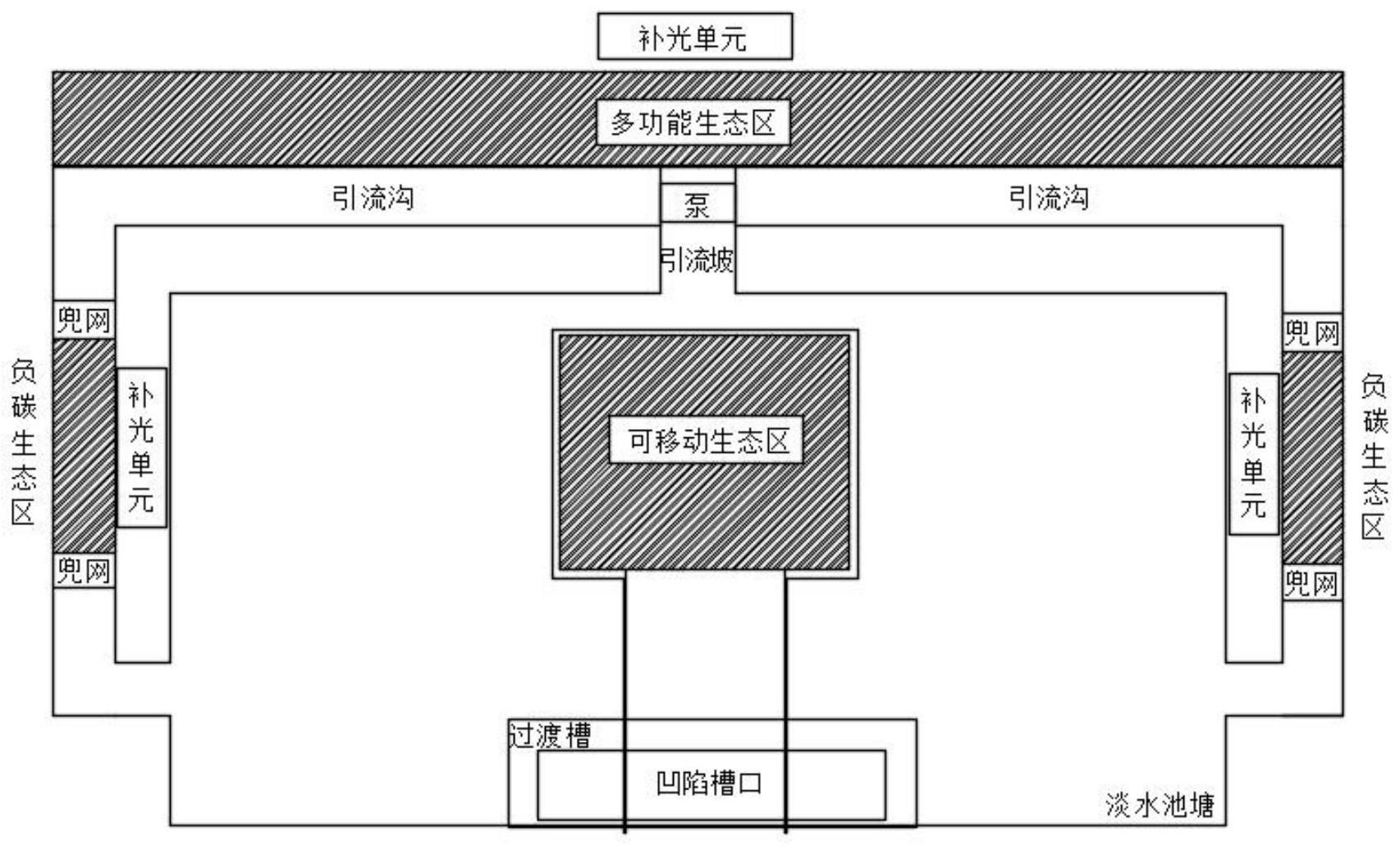 一种减少碳排放的养殖池塘绿色生产系统的制作方法