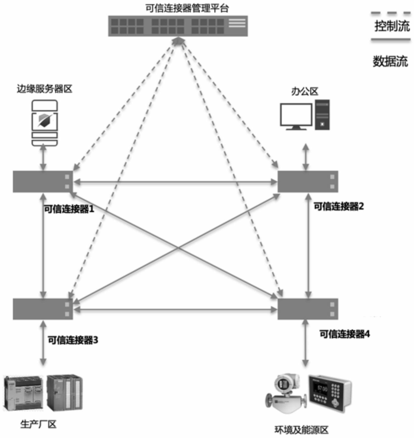 基于分布式加密隧道的网络系统及组网方法与流程