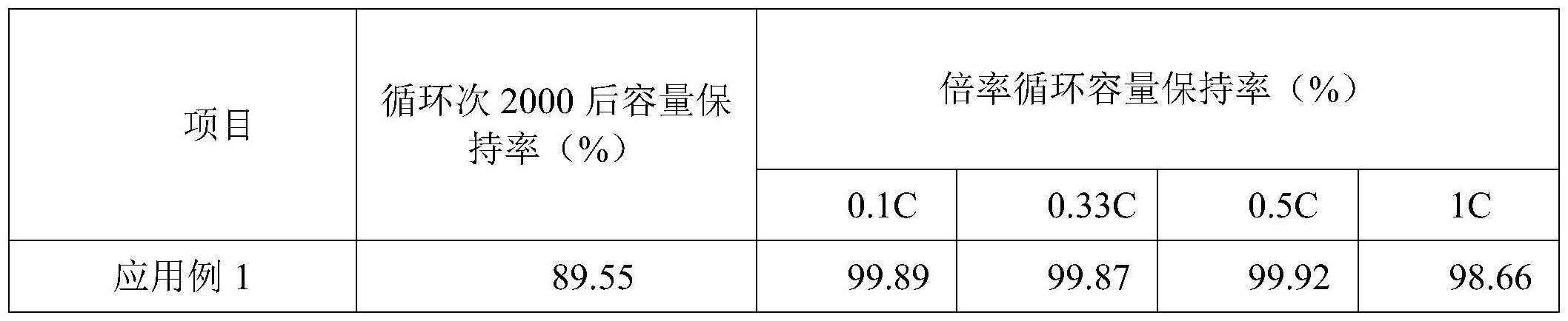 一种负极厚电极的浆料组合物及其制备方法和应用与流程