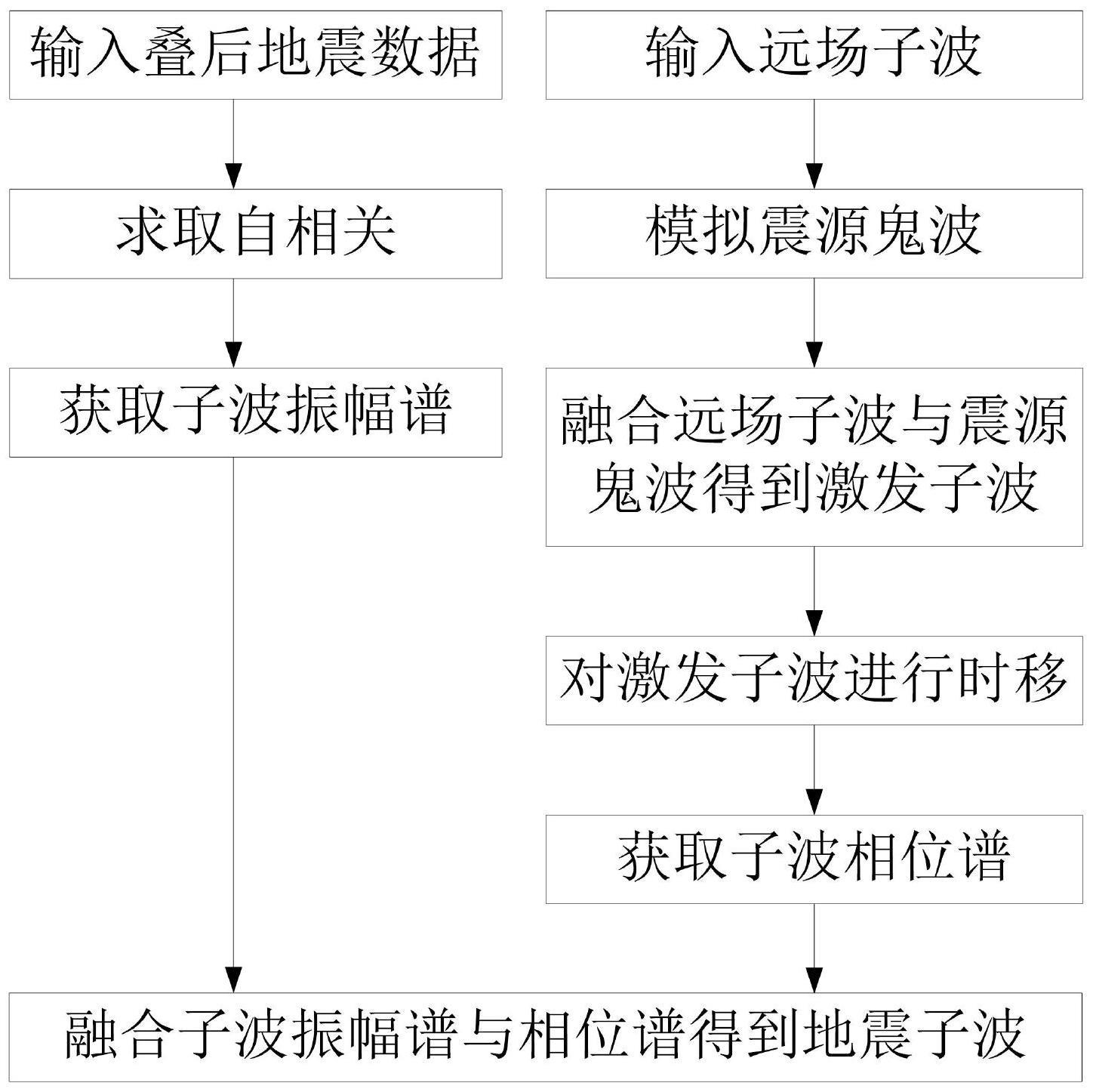 基于激发相位先验约束的子波提取方法、系统、设备与流程