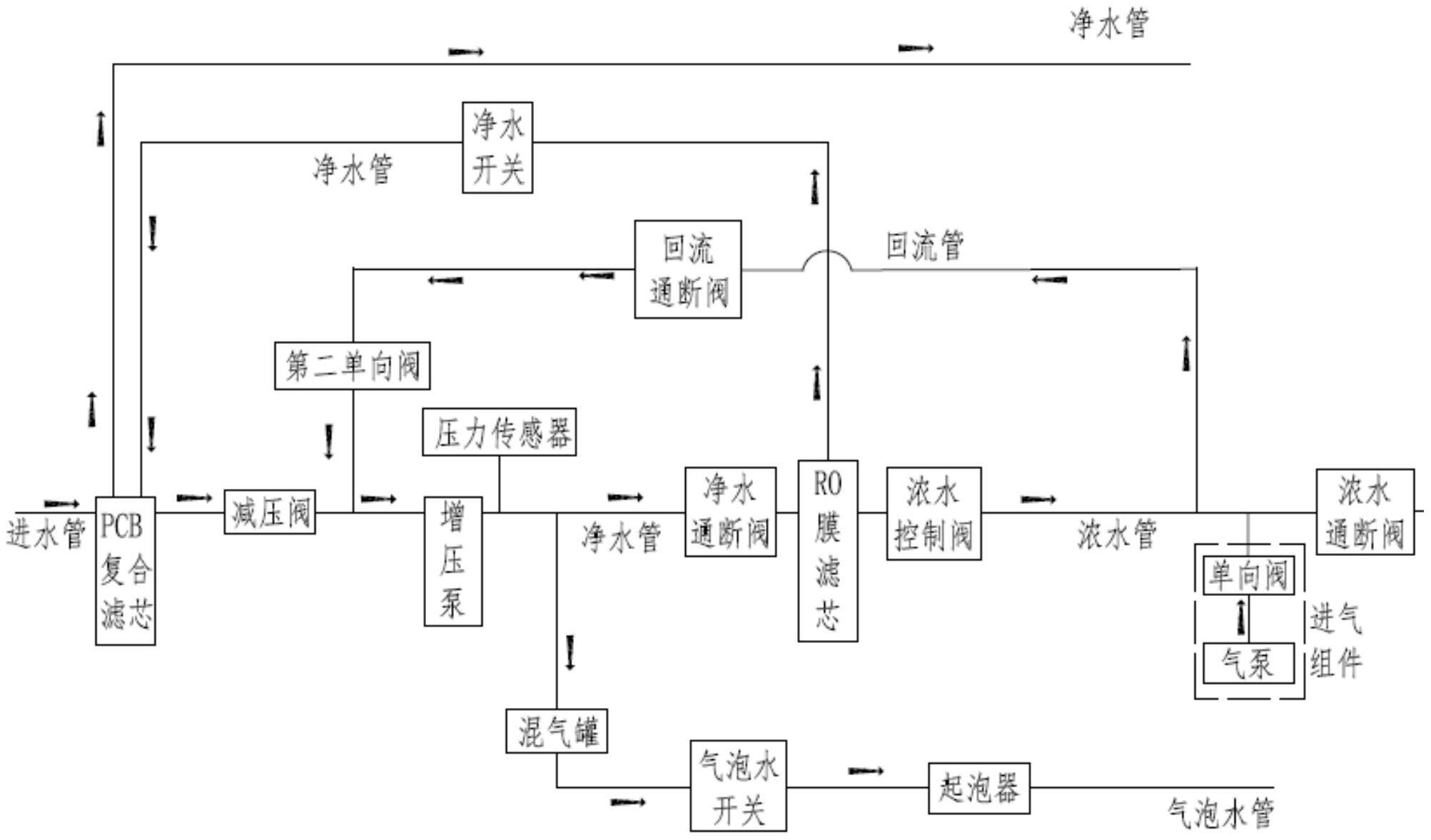 净水系统的制作方法