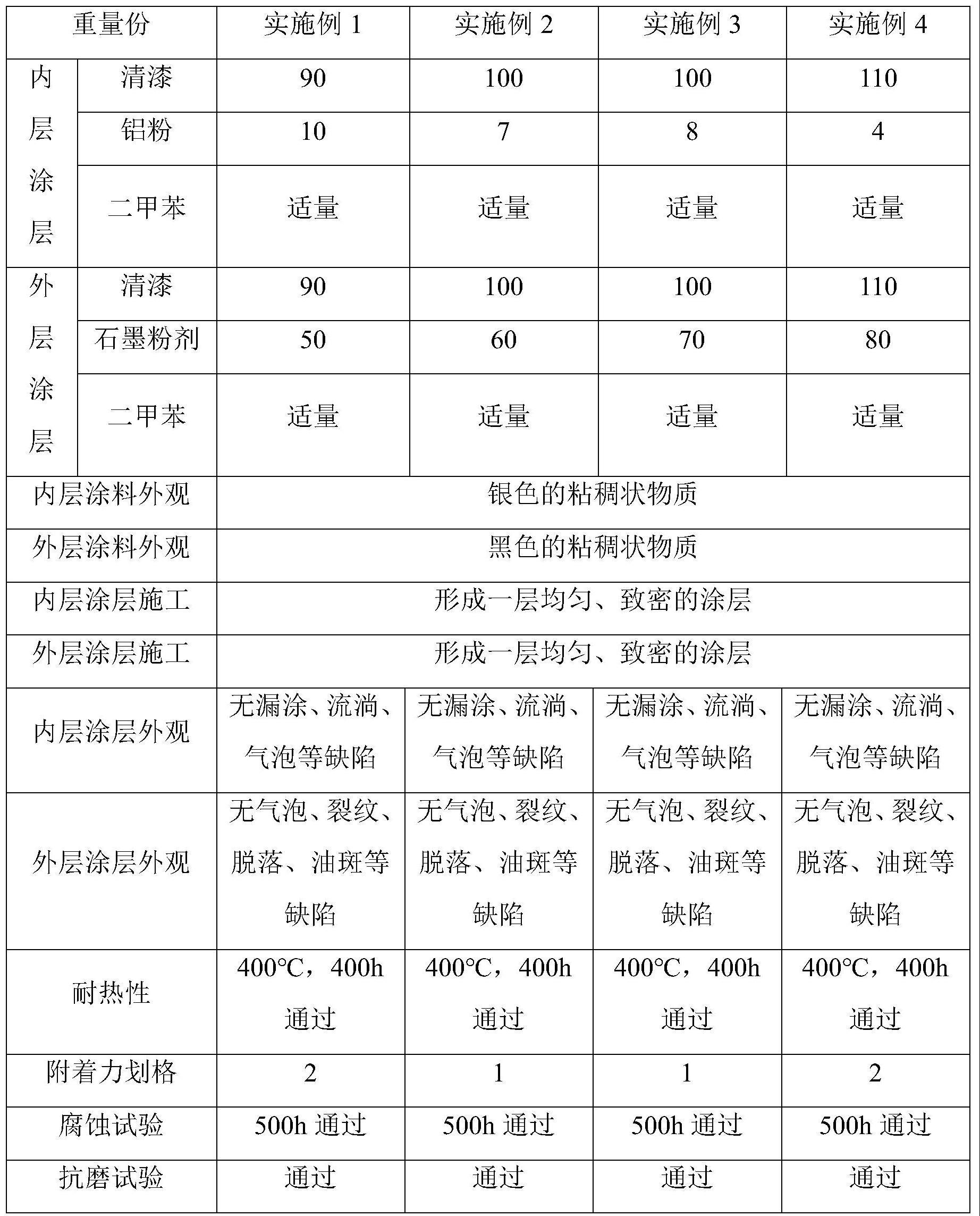 航空发动机调节环石墨涂层涂料及其制备和使用方法与流程