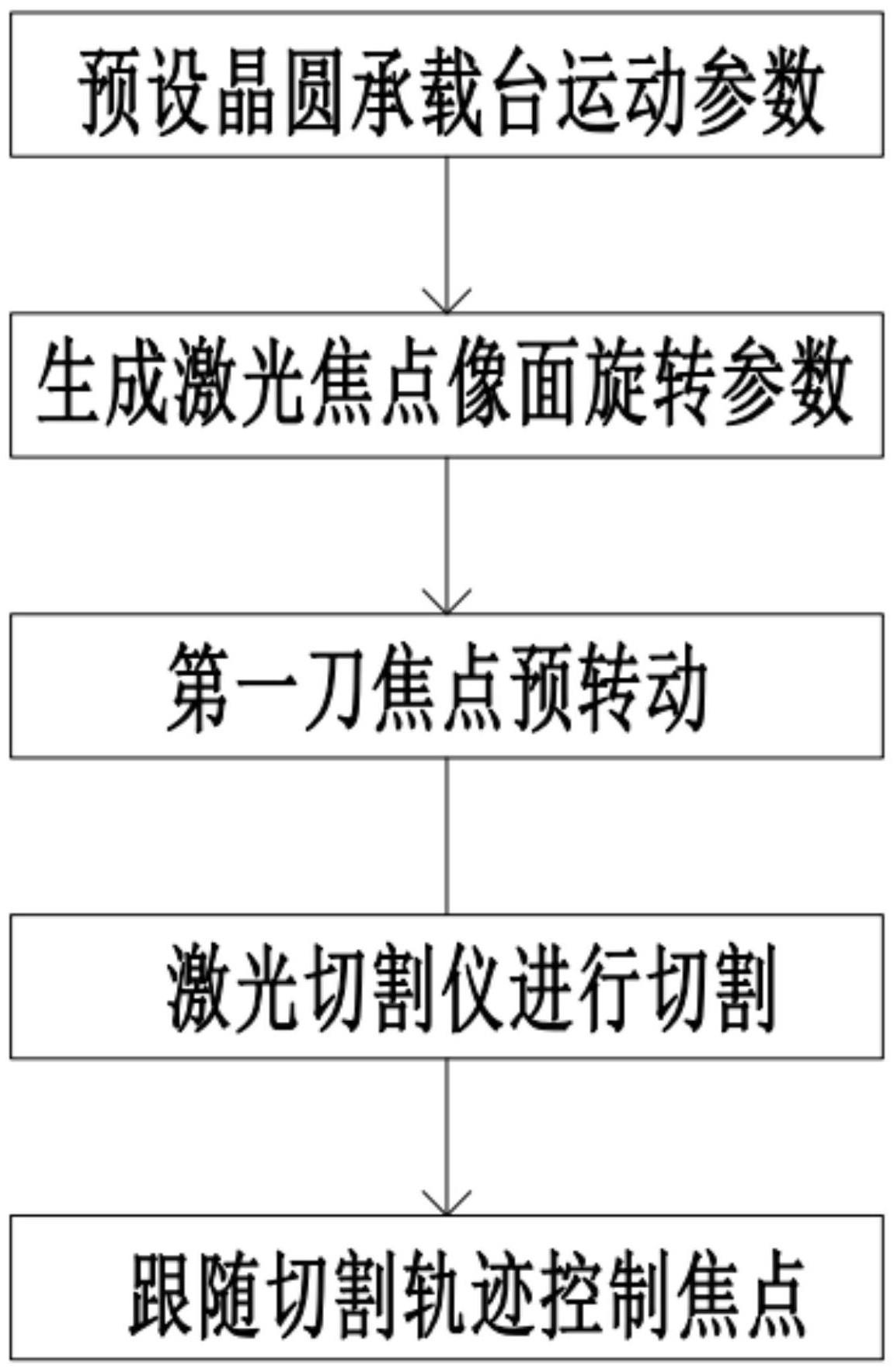 一种激光焦点像面旋转仪及激光焦点像面旋转方法与流程