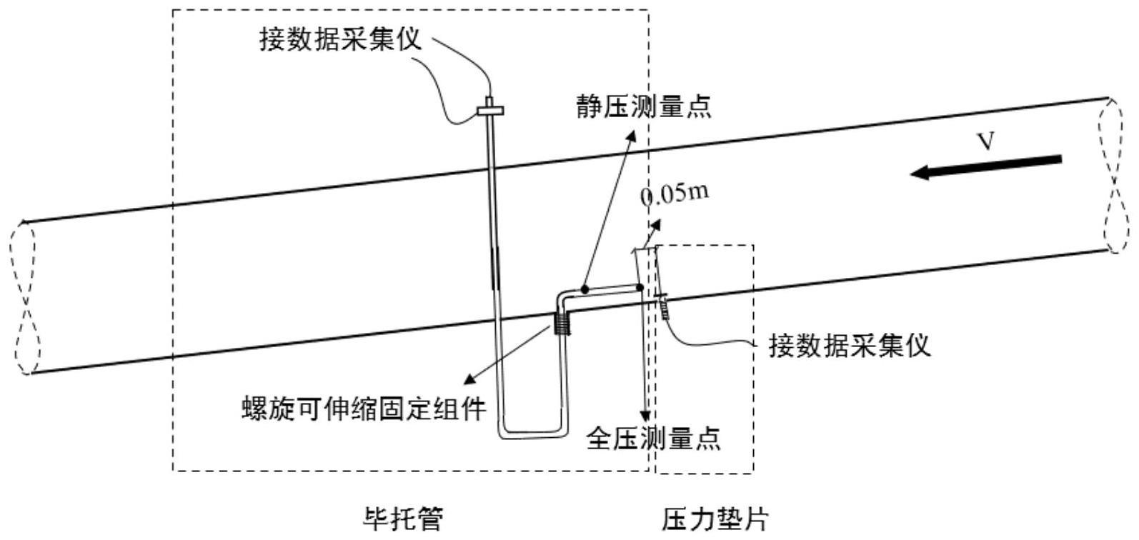 一种依托压力计和毕托管的非满流管道流量测量方法