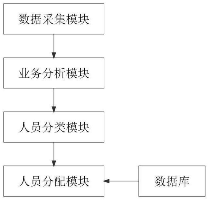 基于数字化的业务决策管理平台的制作方法