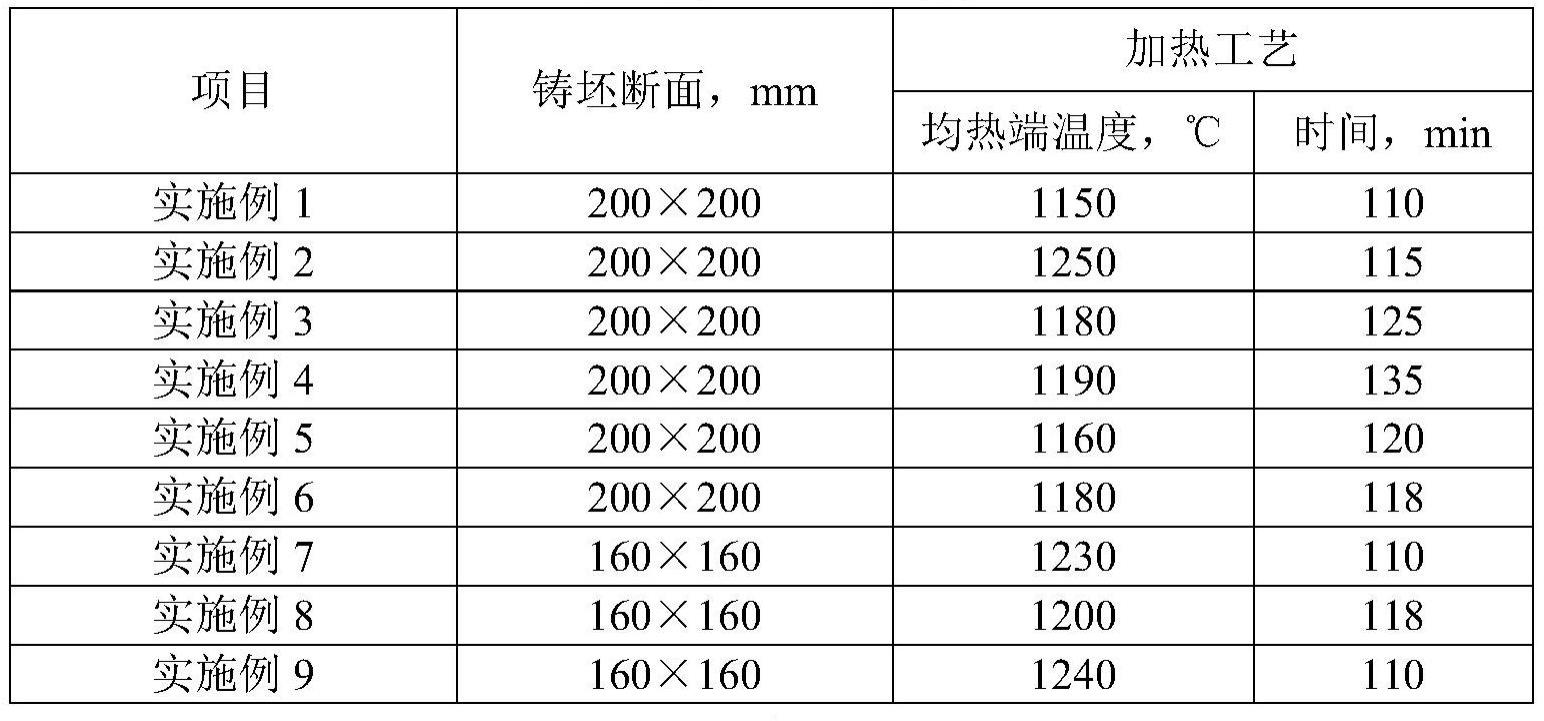 一种＞1300MPa级耐候钢绞线用热轧盘条及其轧制工艺的制作方法