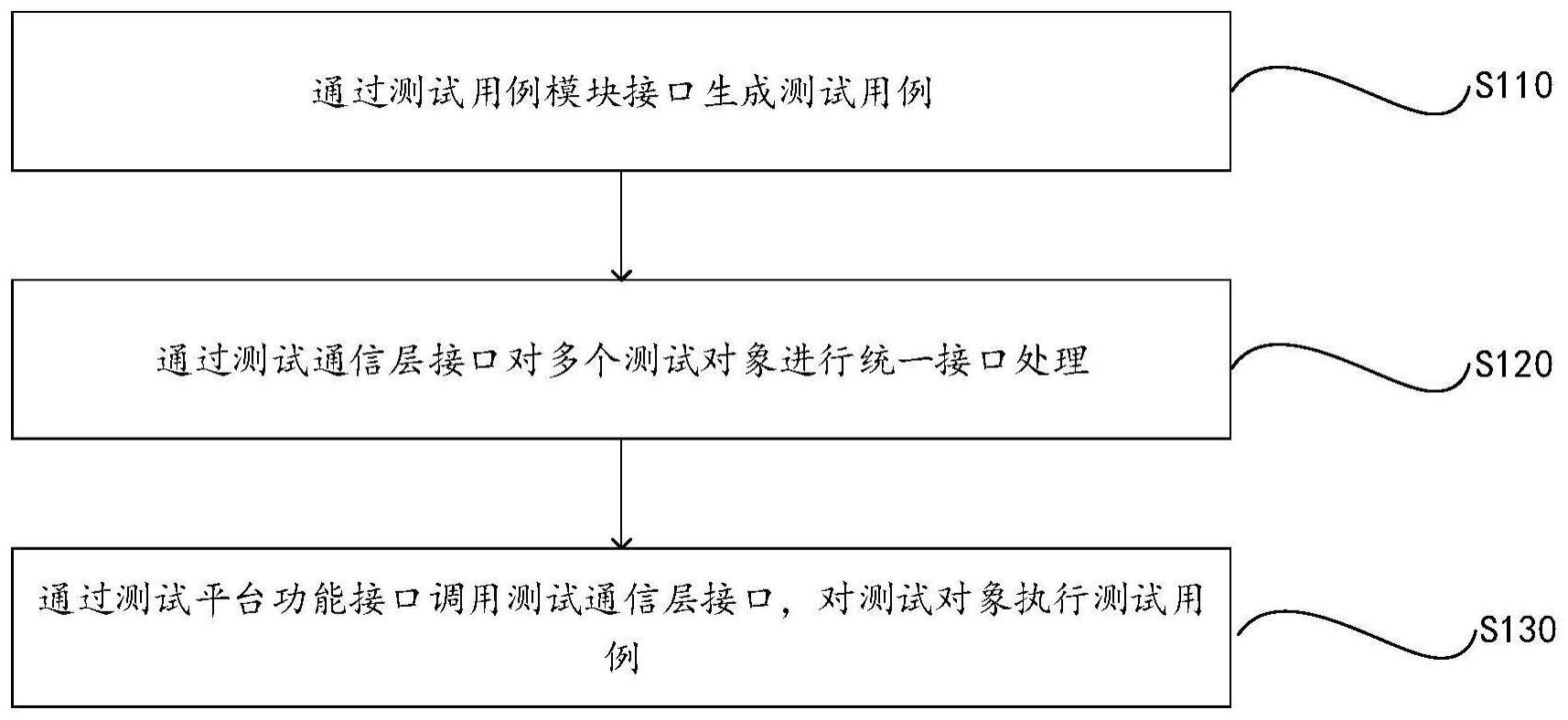 Web测试系统、Web测试方法、控制器及存储介质与流程