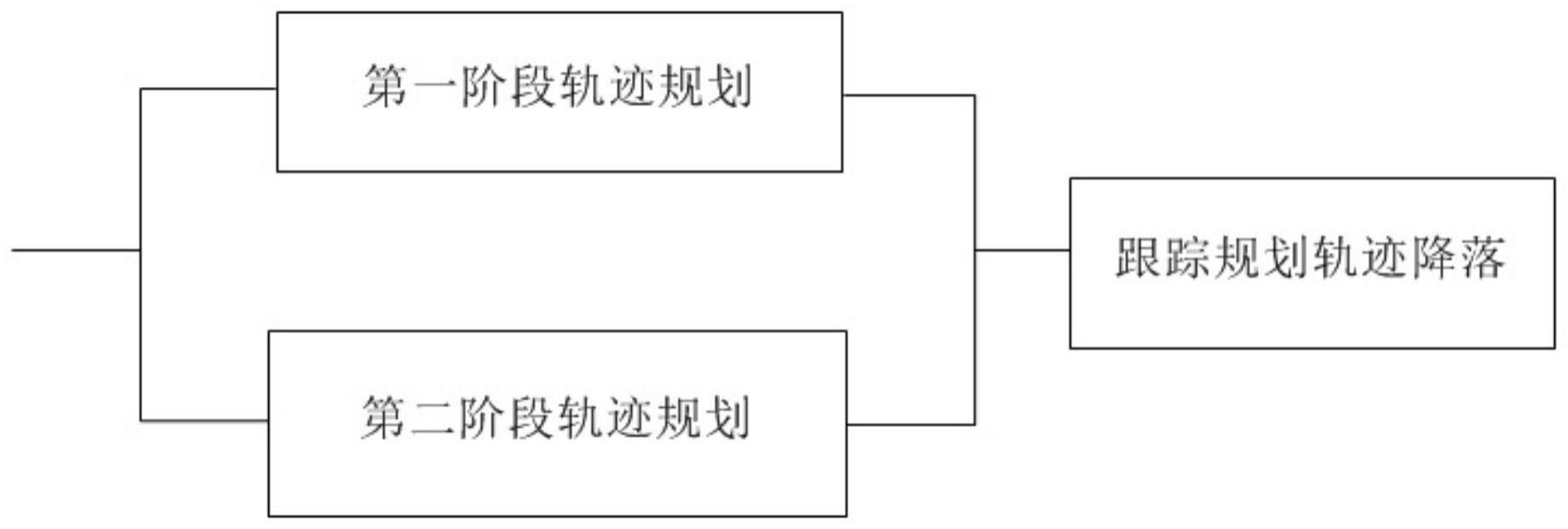 一种基于模型预测控制的四旋翼自主降落方法