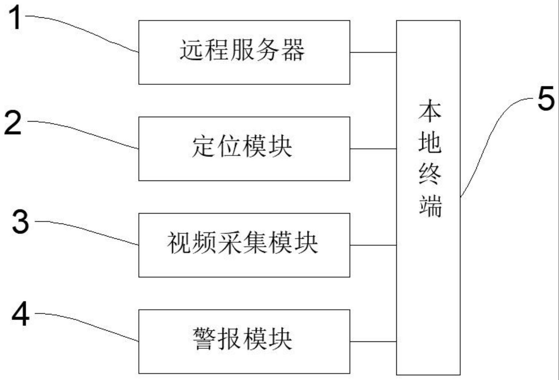 一种基于海上斑马线的AI预警方法及其终端与流程