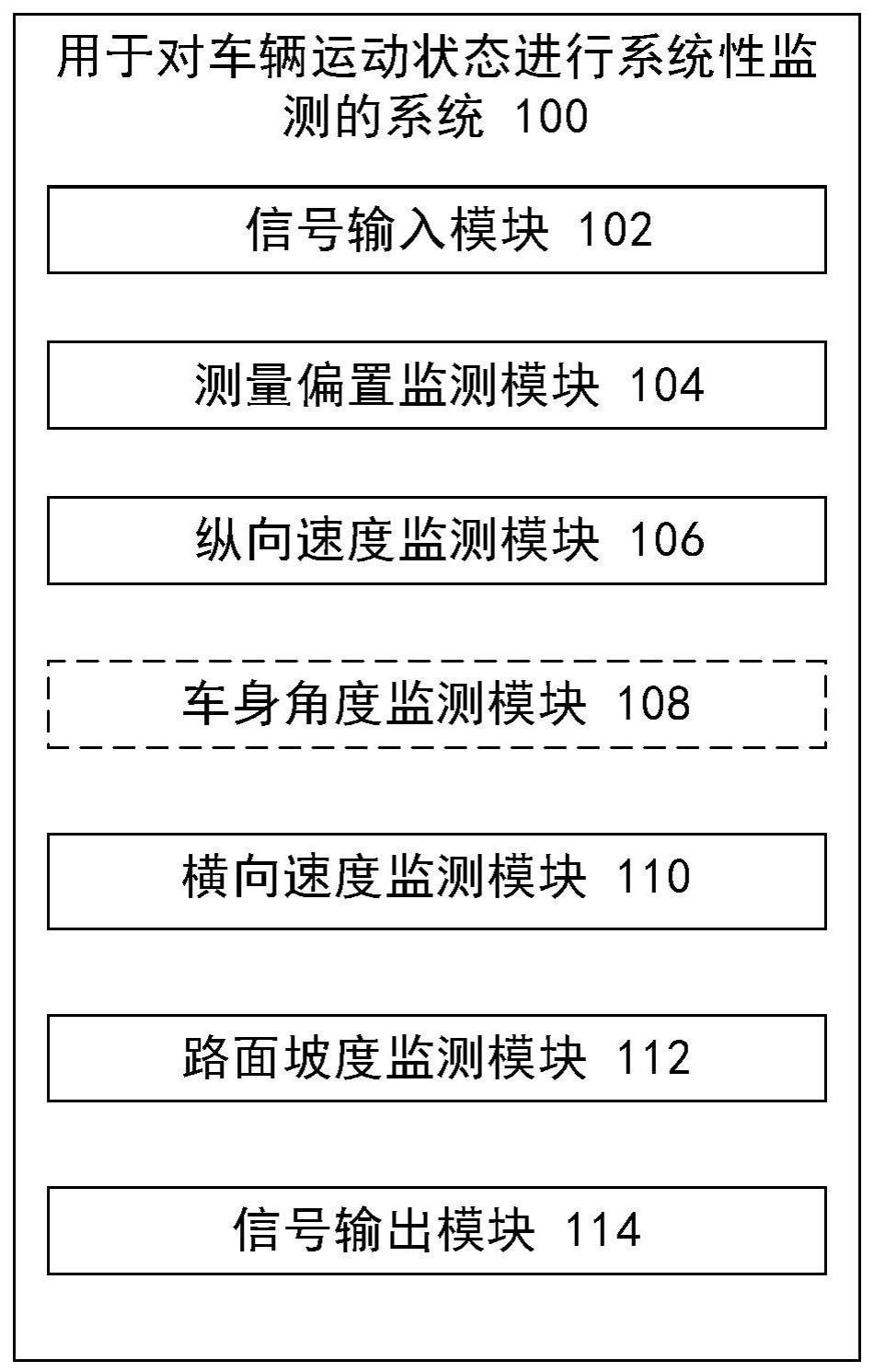 一种用于对车辆运动状态进行系统性监测的方法和系统与流程