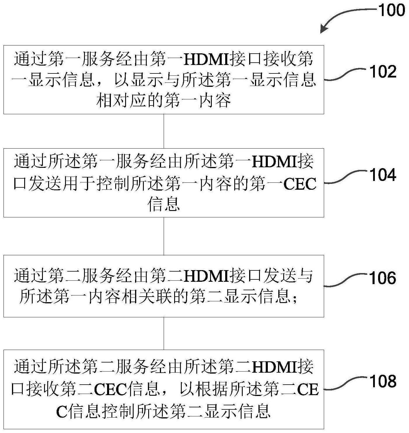 在Android带屏设备中支持双路服务的方法和Android带屏设备与流程