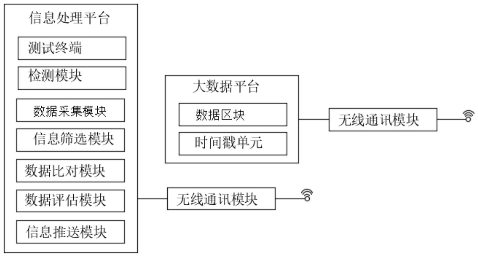 一种基于大数据平台架构智能化网络异常行为分析系统的制作方法