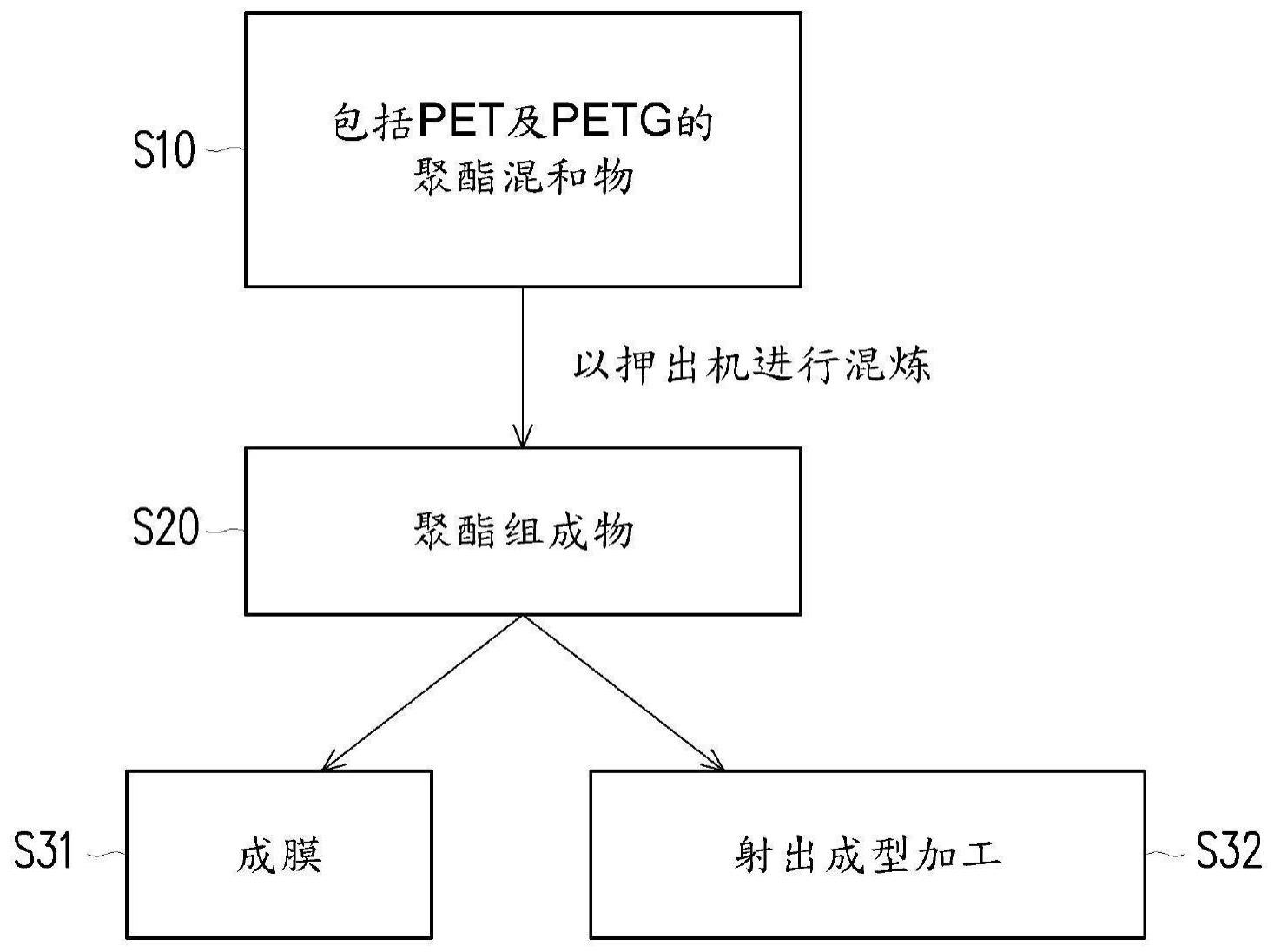 聚酯组成物及其制造方法与流程