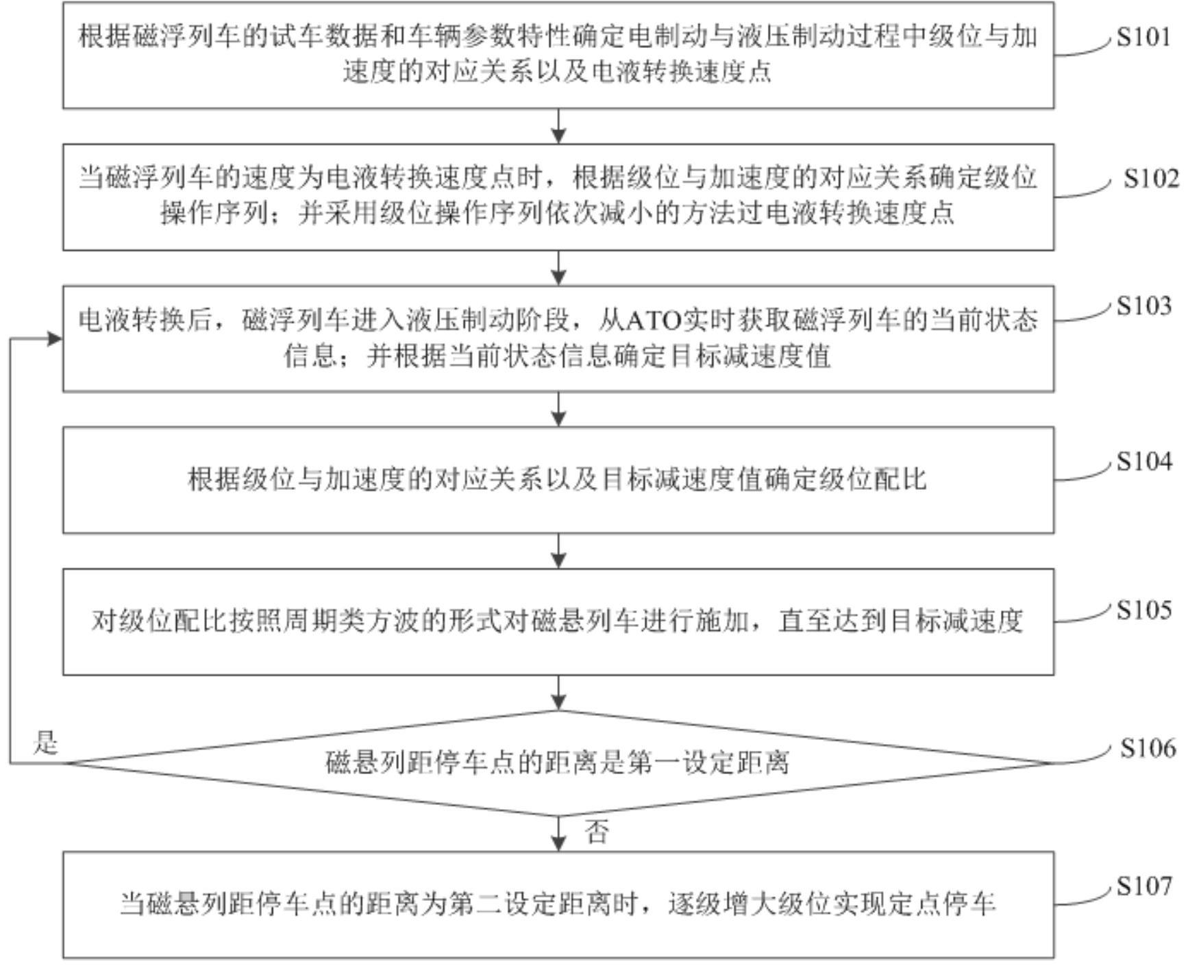 一种磁浮列车停车制动方法及系统