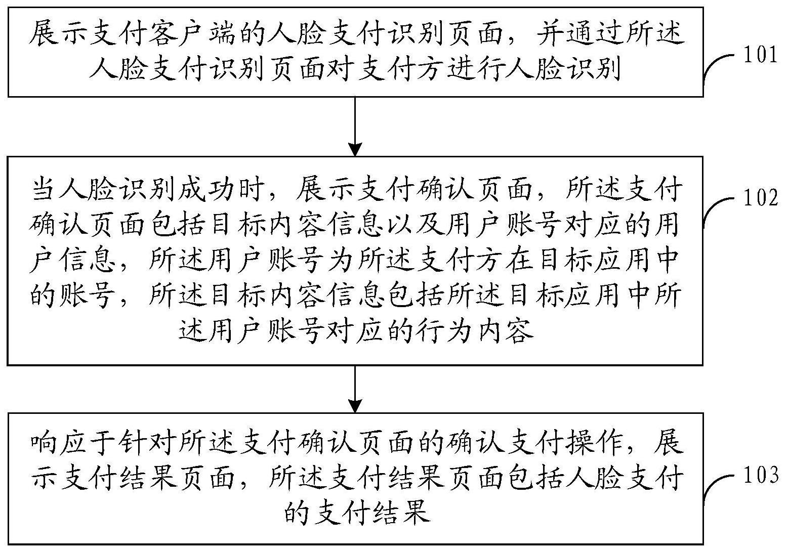 人脸支付方法以及相关设备与流程