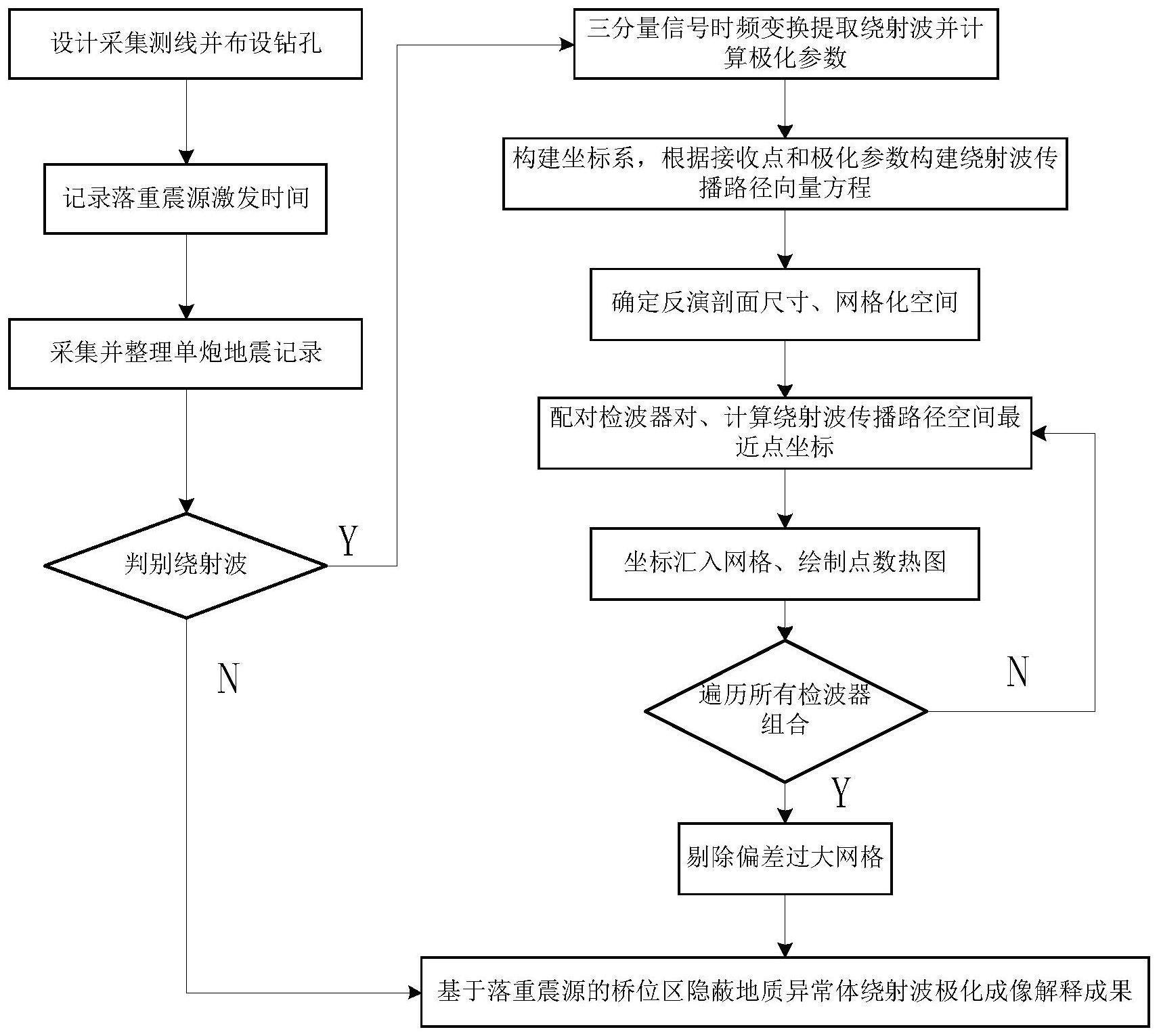 基于孔内落重震源的桥位区隐蔽地质异常体勘探方法与流程