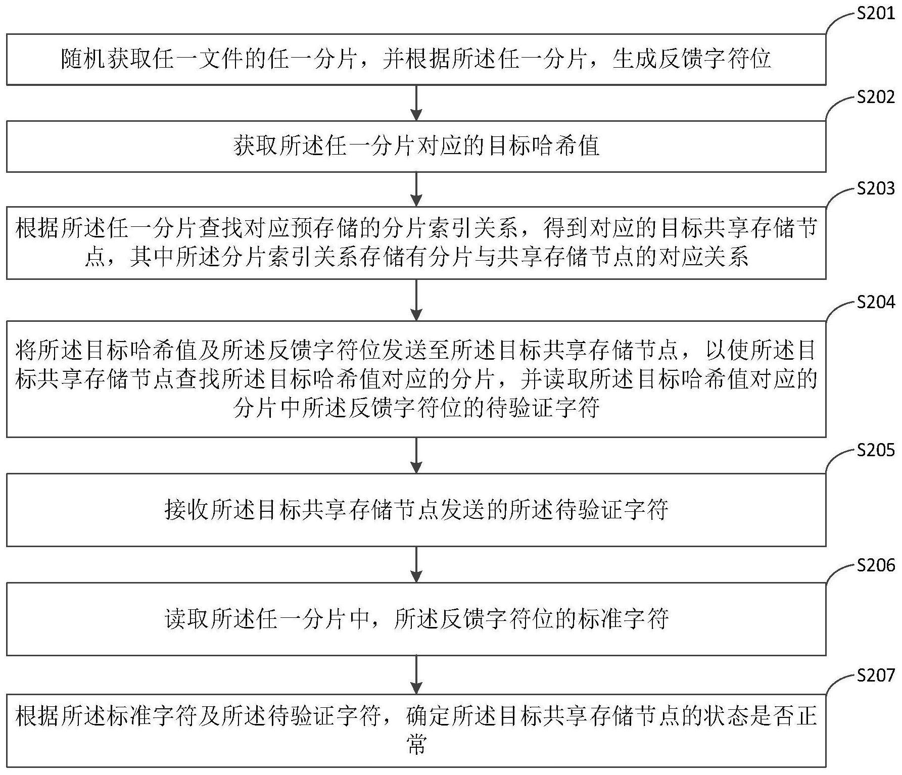 共享存储节点状态确认方法、装置、设备及存储介质与流程