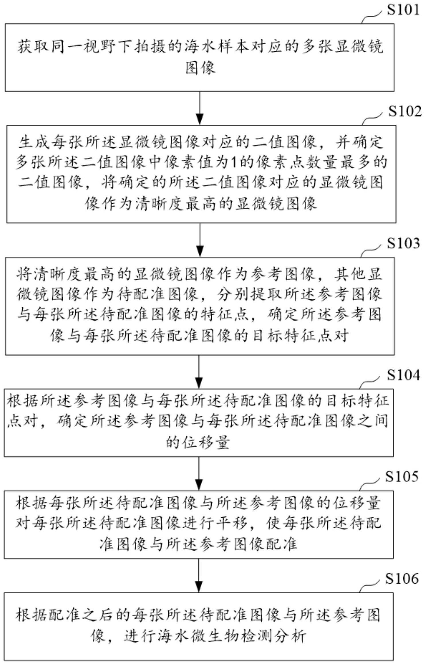 海洋水质微生物检测方法、装置、设备及存储介质与流程