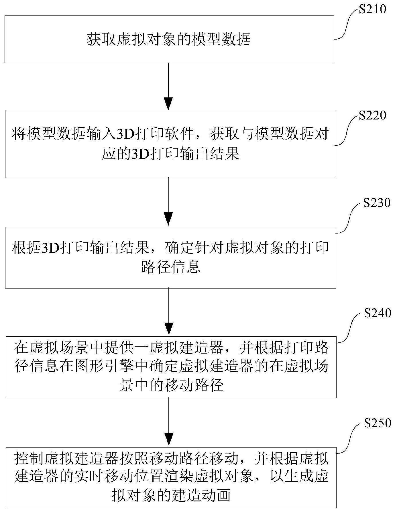 虚拟对象建造动画生成方法、装置、存储介质与电子设备与流程