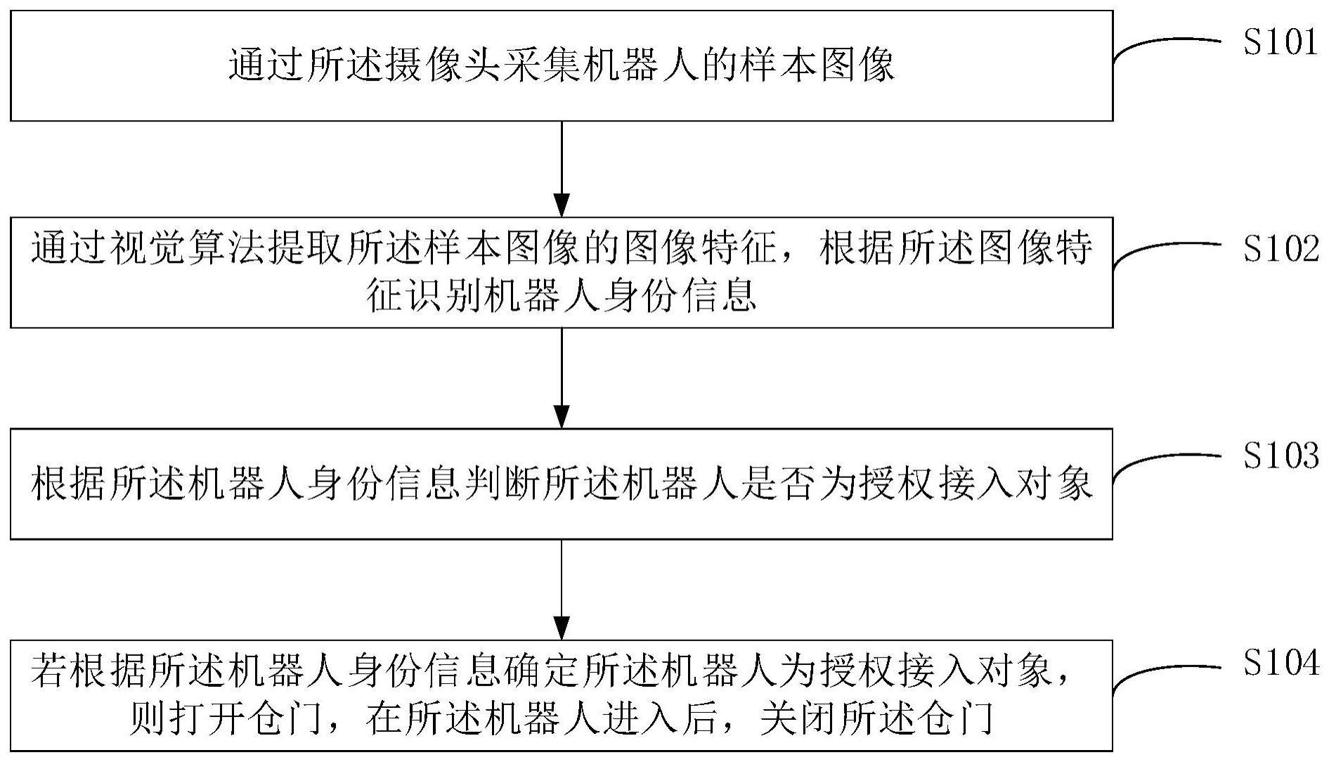 机器人的消毒处理方法、装置、消毒仓及可读存储介质与流程