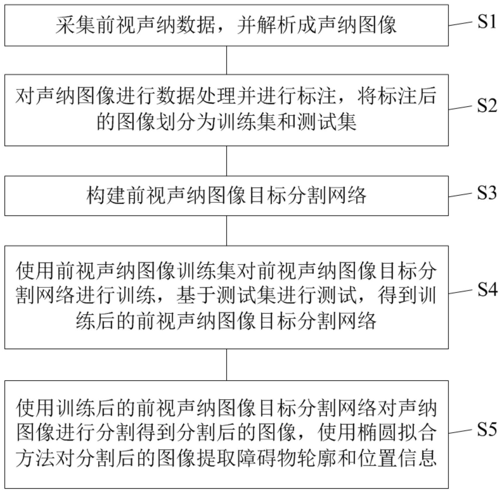 一种基于前视声纳图像的避碰方法与流程