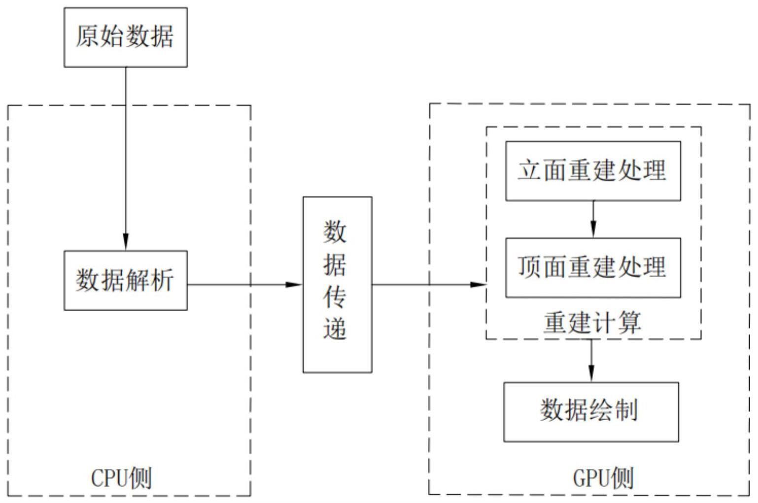 基于GPU的三维重建方法、装置、电子设备及介质与流程