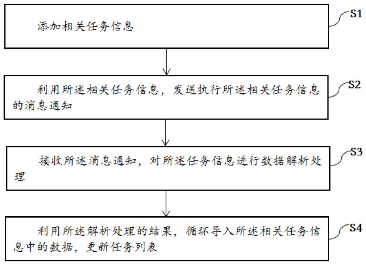 基于泛化调用的数据导入的方法、系统及设备与流程