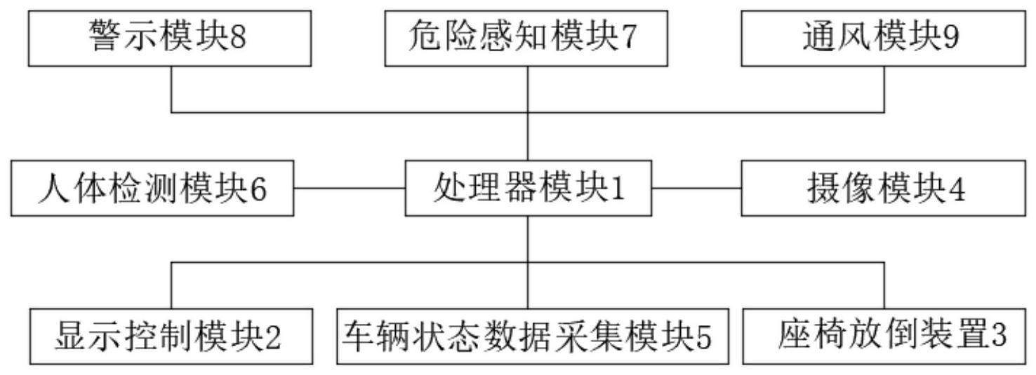 一种车内安全控制系统及控制方法与流程