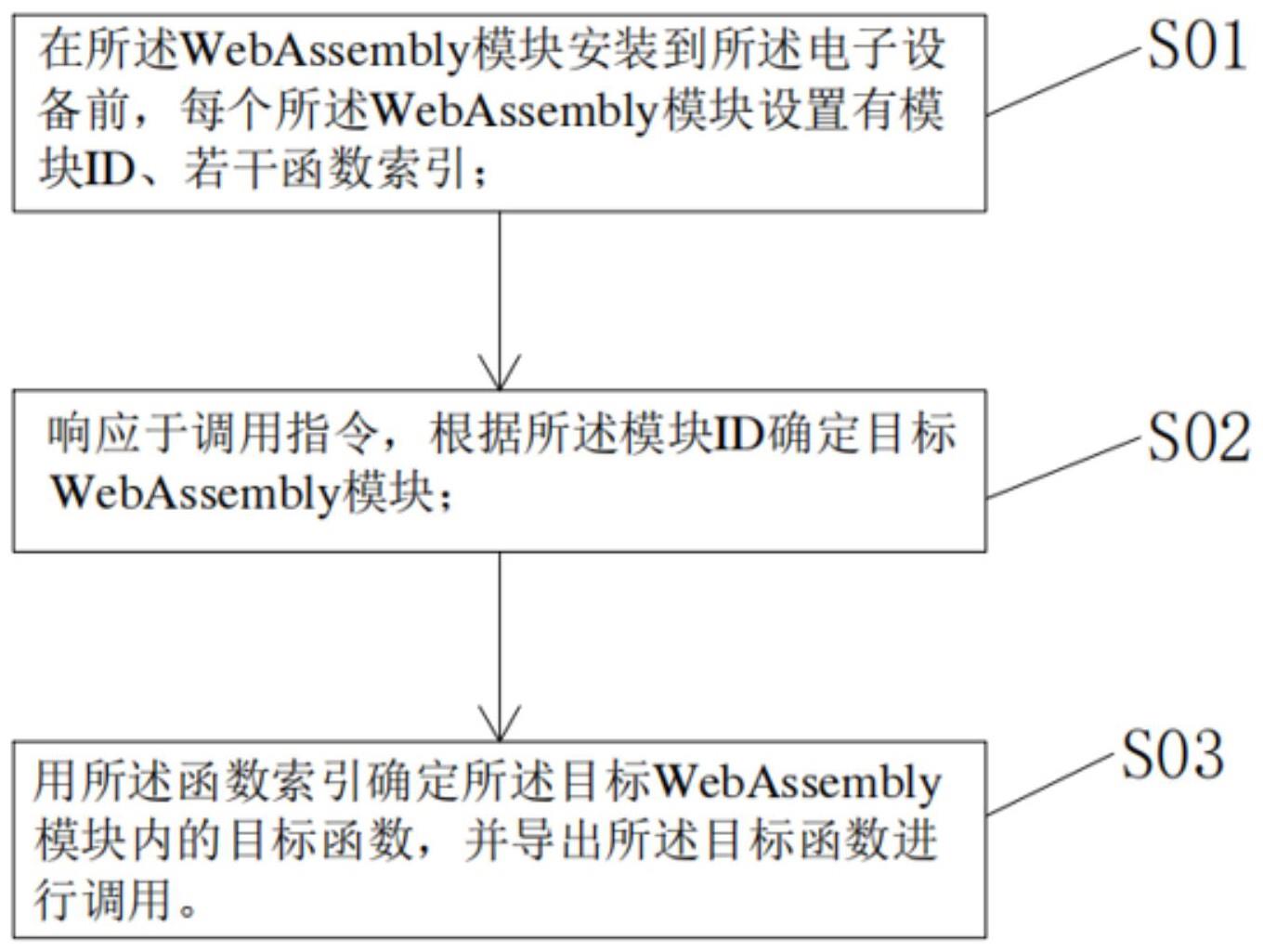 一种WebAssembly模块调用函数的方法及装置与流程