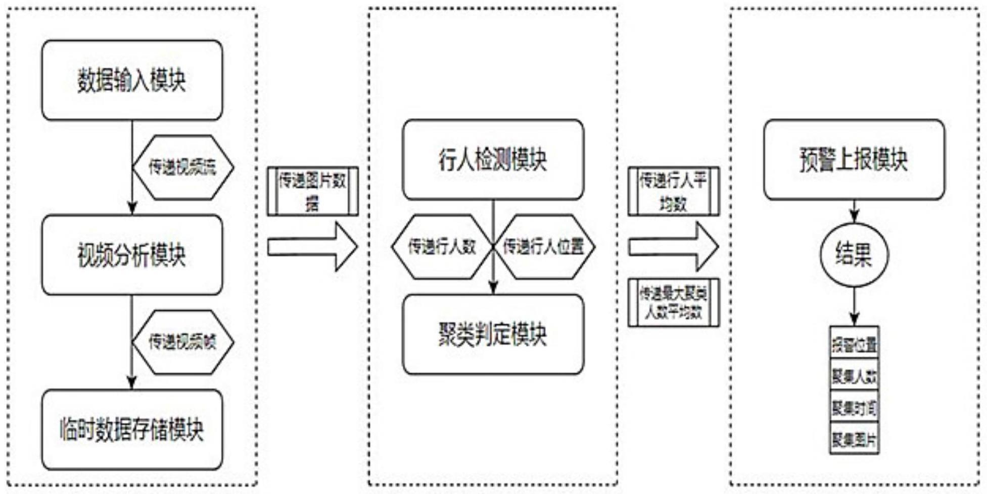 一种实时检测人群聚集的预警系统及应用方法与流程