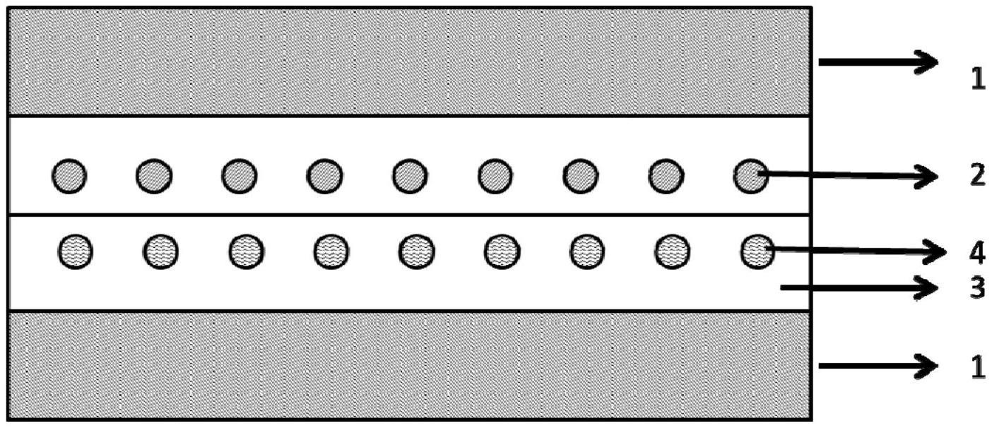 一种光固化钙钛矿量子点膜的制作方法