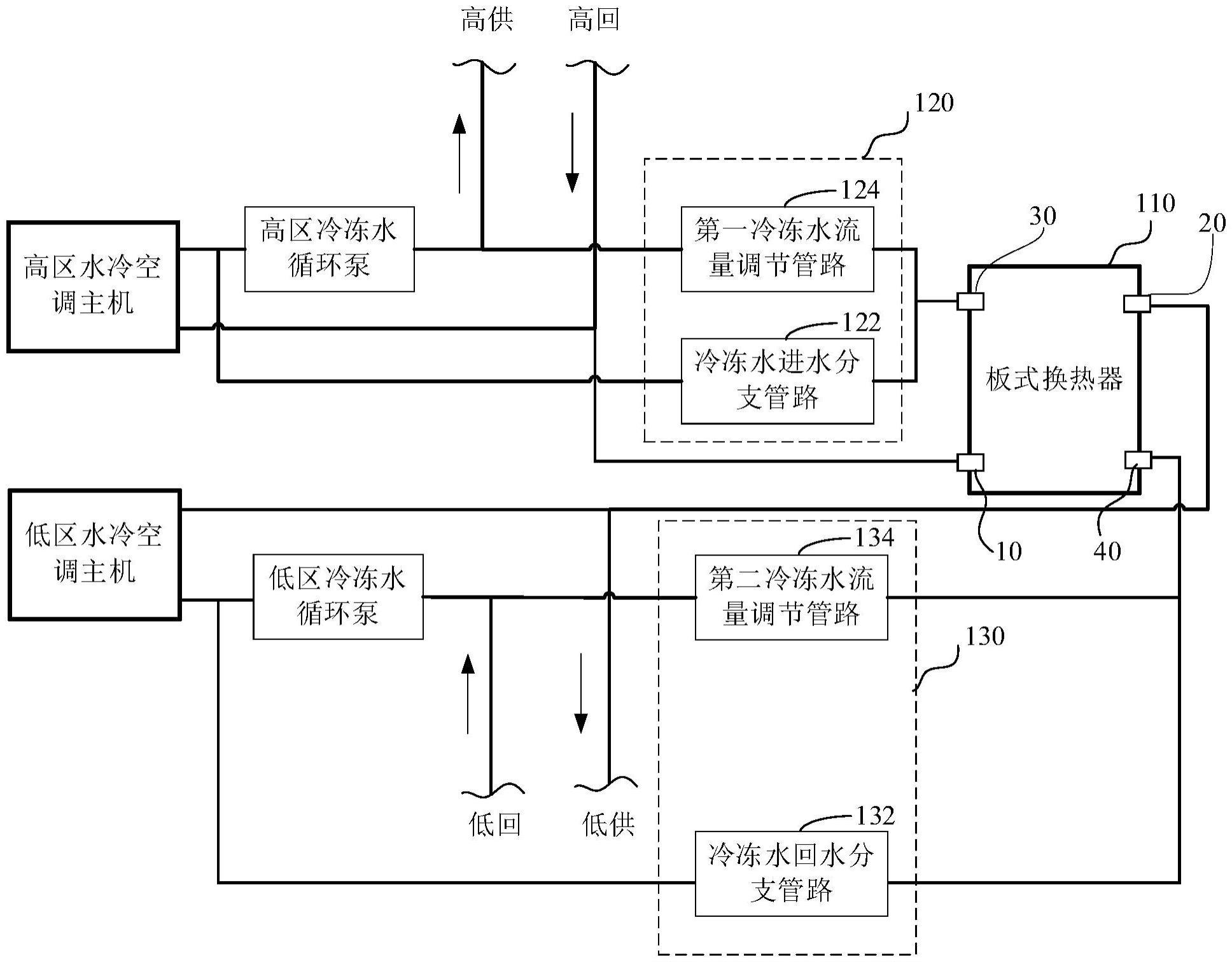 超高层公建高低区空调冷源互备切换装置及水冷空调系统的制作方法