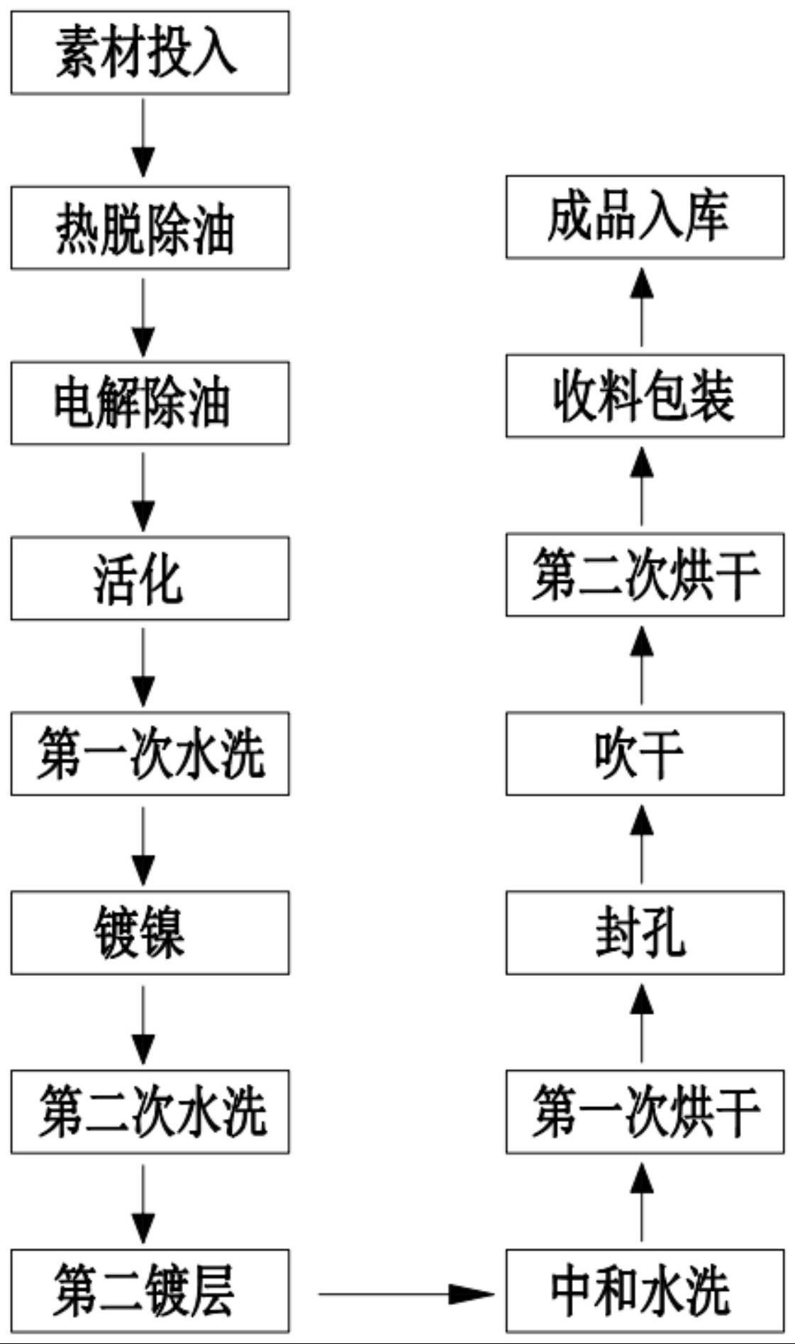 一种连接器金属导体的抗腐蚀表面处理工艺的制作方法